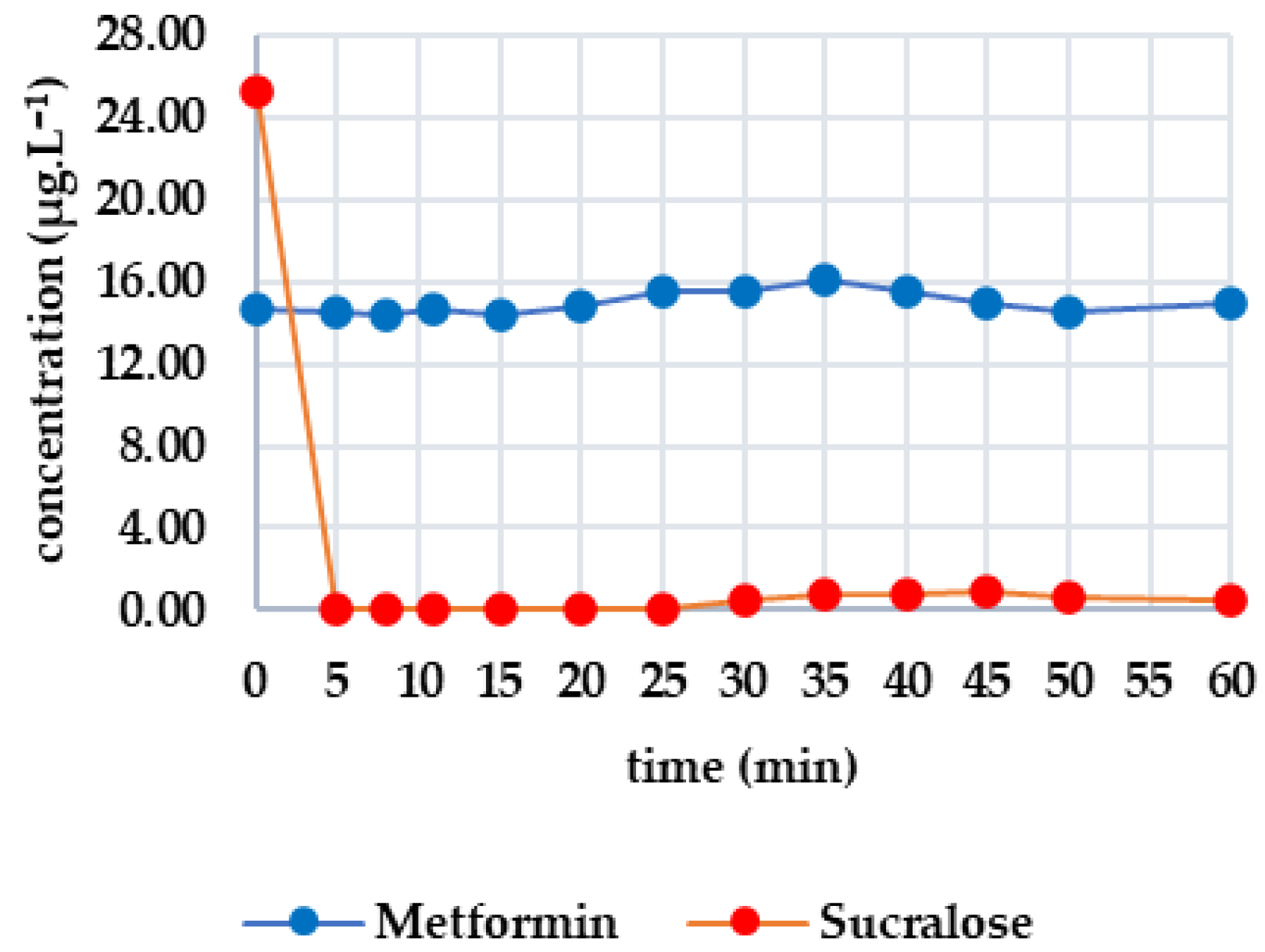 Engproc 116 00018 g004b Engproc 116 00018 g004b