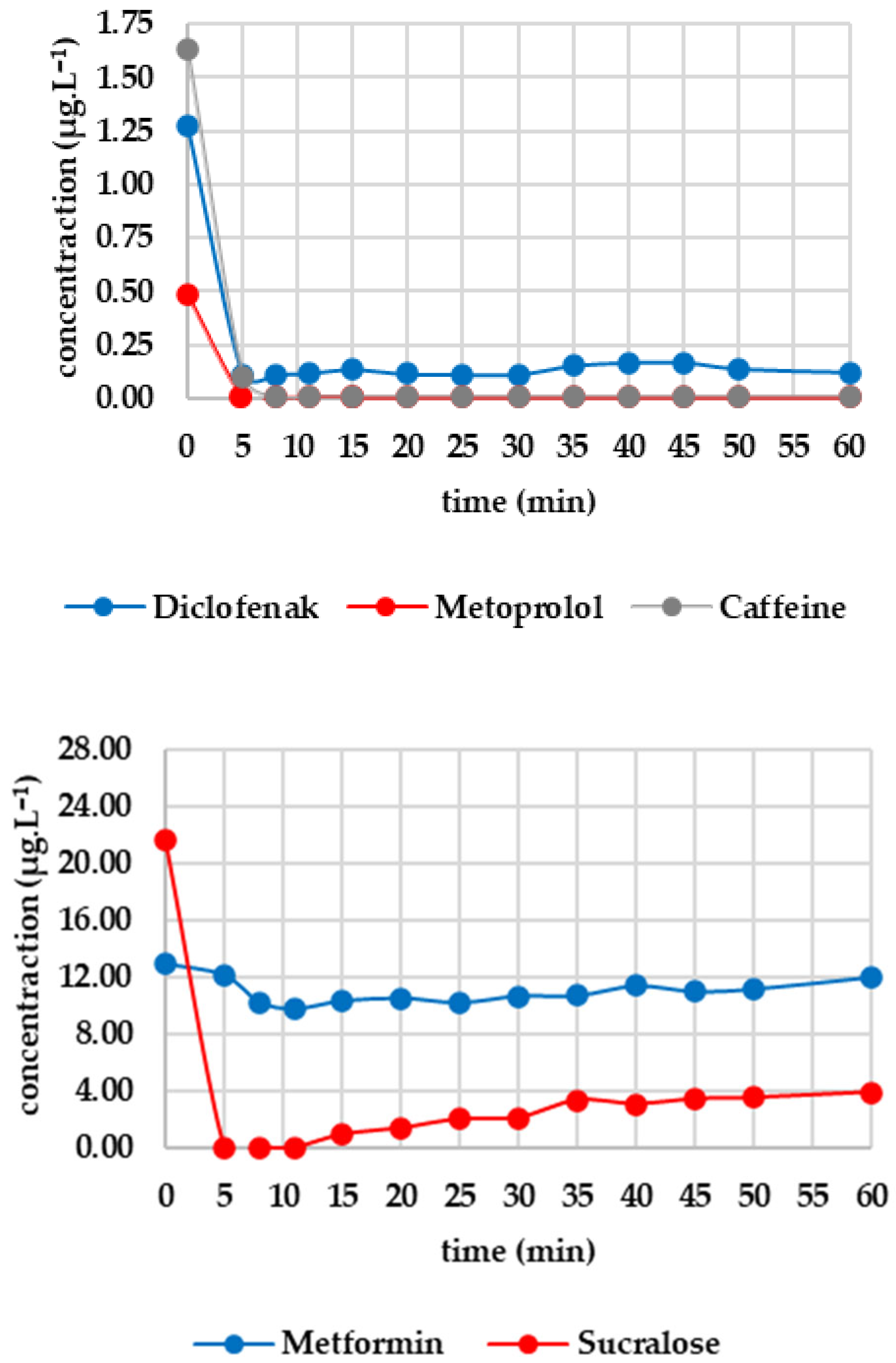 Engproc 116 00018 g005b Engproc 116 00018 g005b