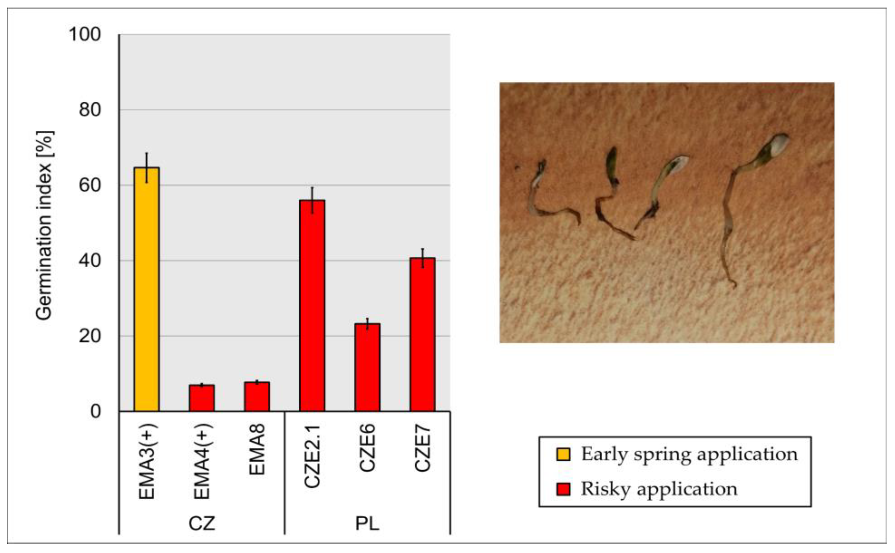 Engproc 116 00020 g003