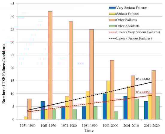 Engproc 116 00022 g0a1