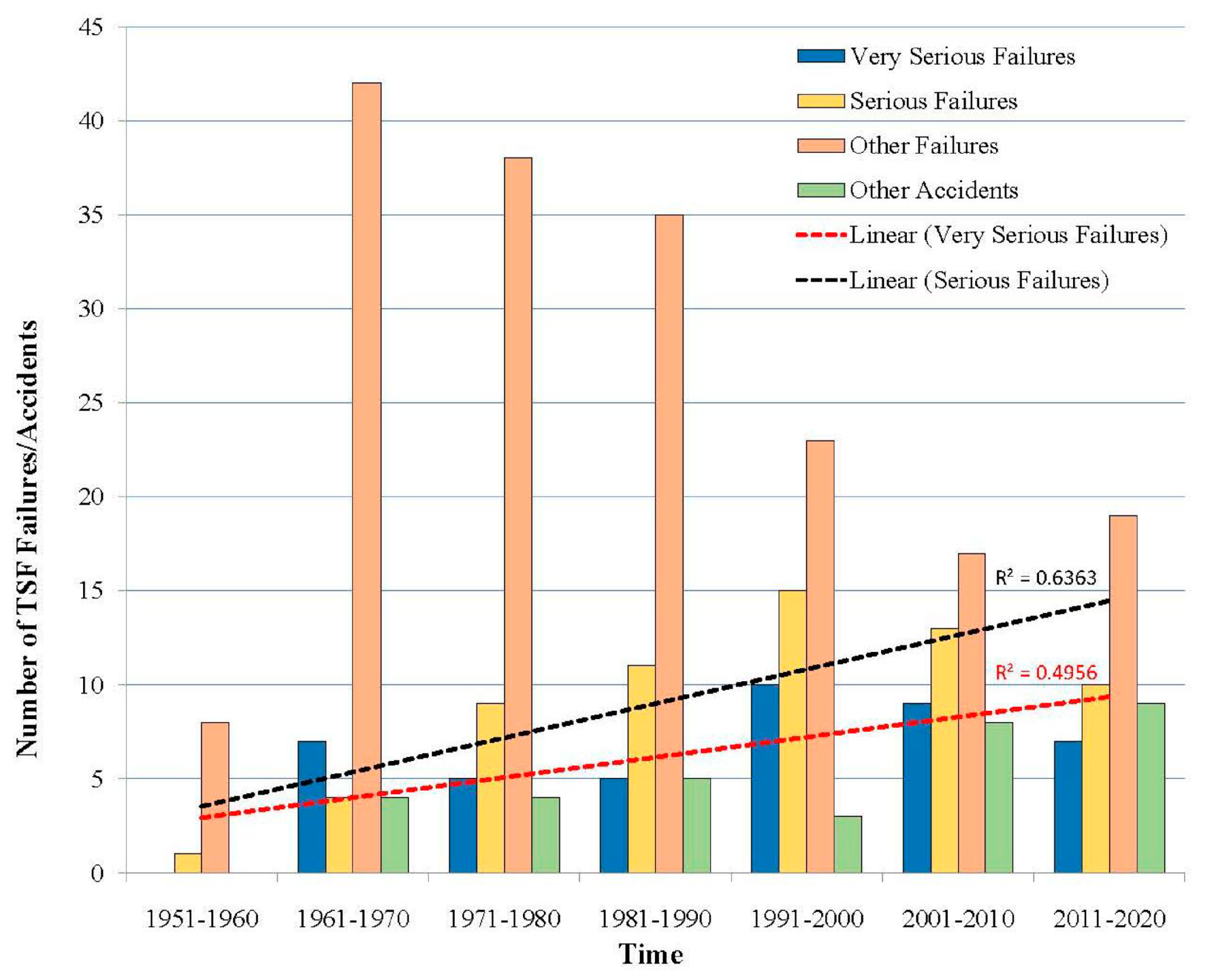 Engproc 116 00022 g0a1 Engproc 116 00022 g0a1