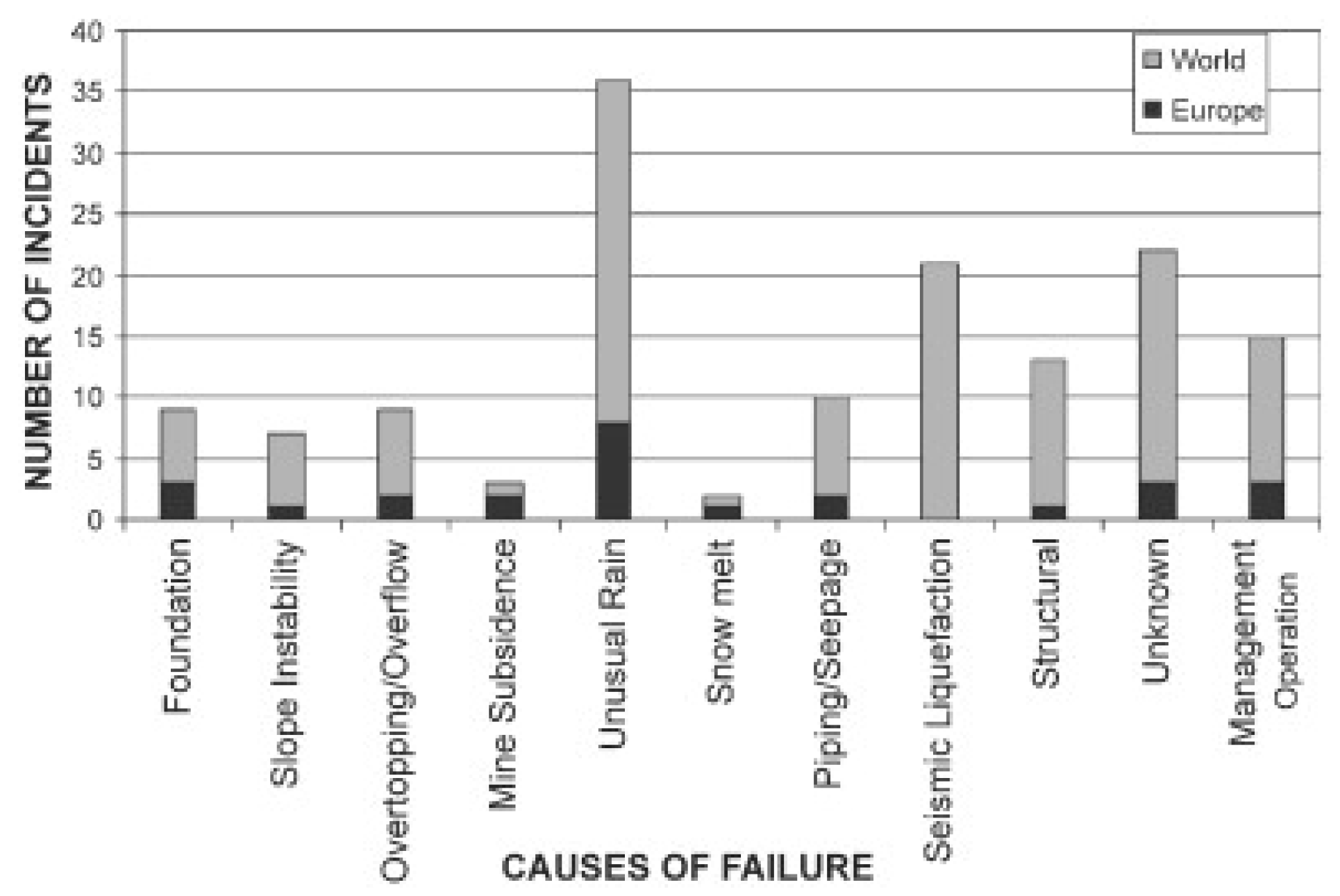 Engproc 116 00022 g0a2 Engproc 116 00022 g0a2