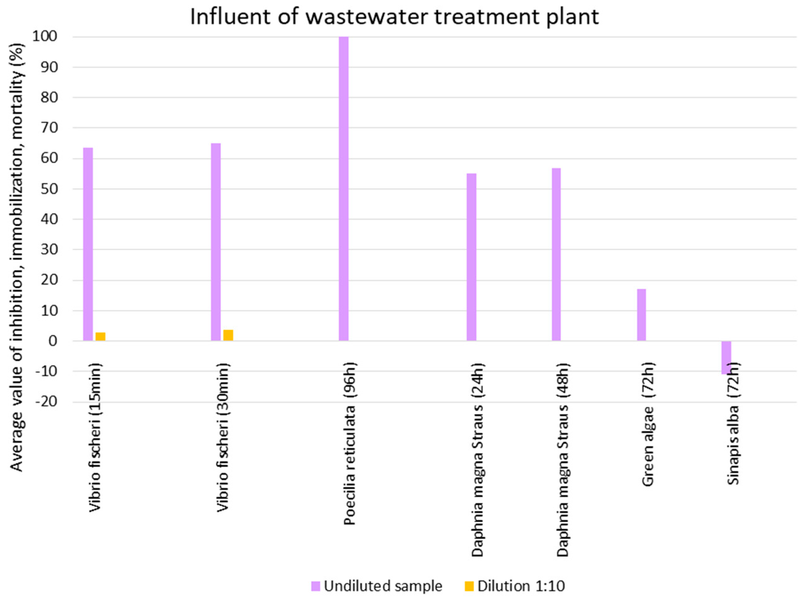 Engproc 116 00023 g001 Engproc 116 00023 g001