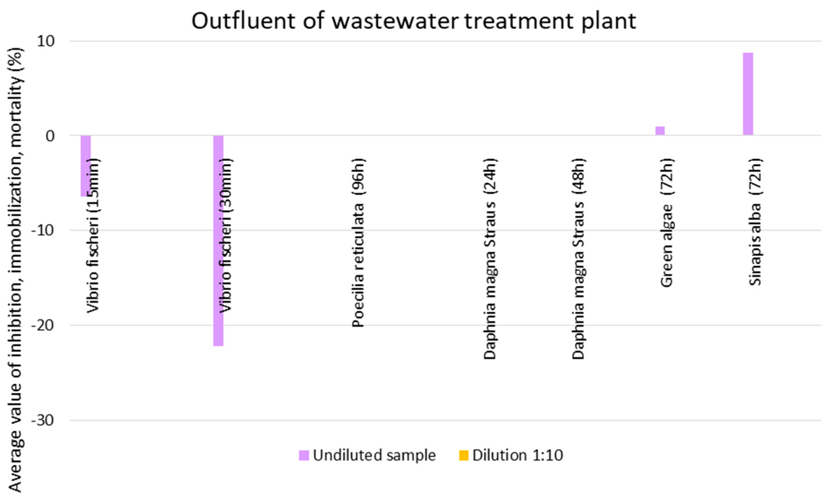 Engproc 116 00023 g002 Engproc 116 00023 g002