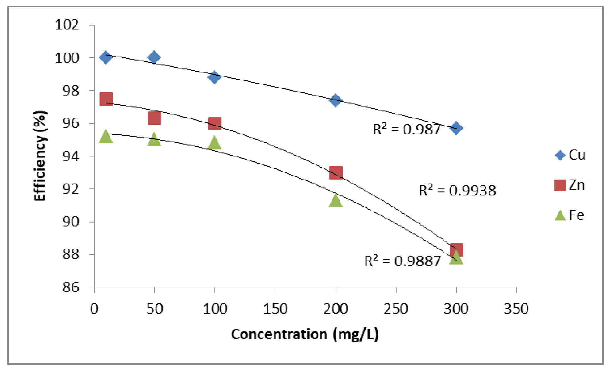 Engproc 116 00024 g001