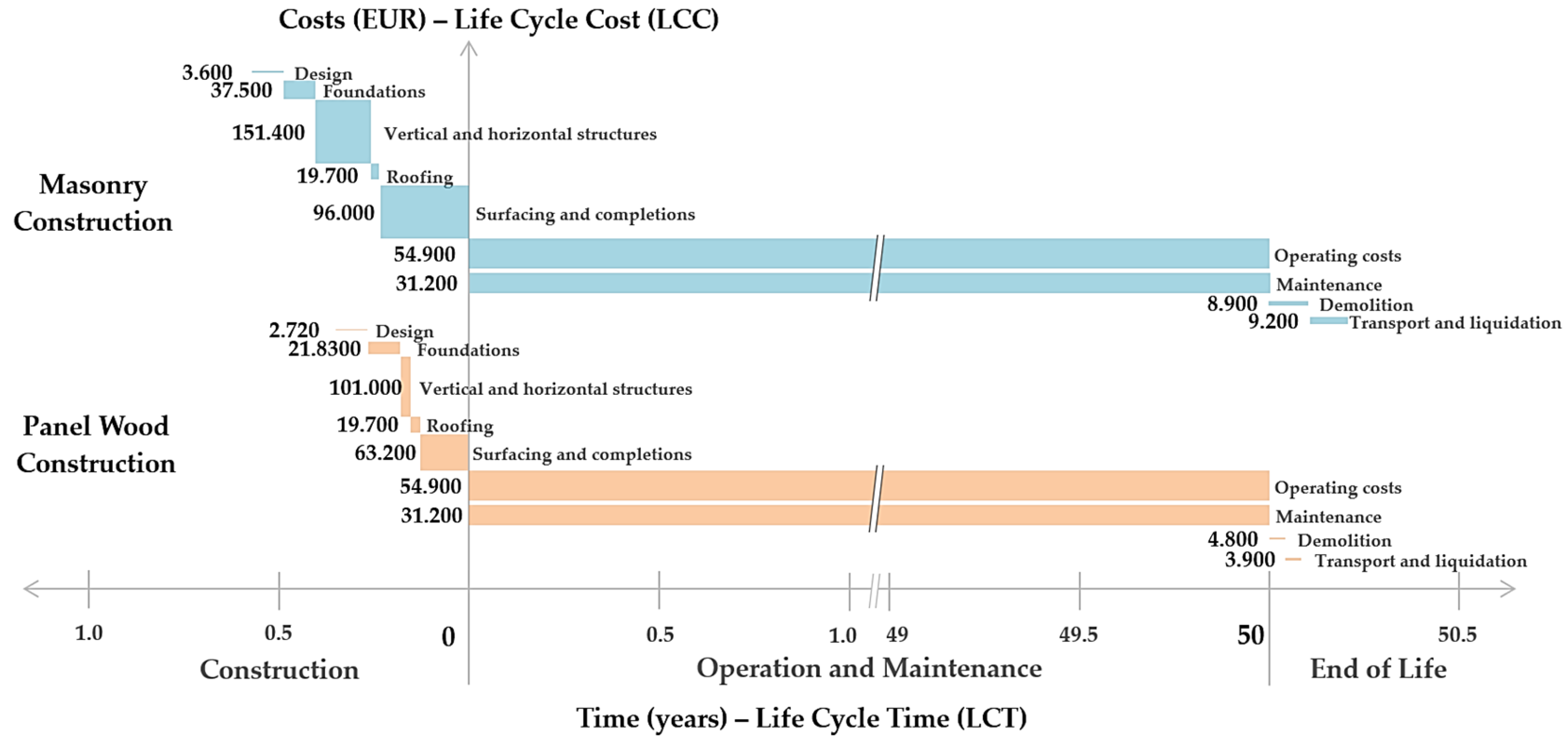 Engproc 116 00027 g001 Engproc 116 00027 g001