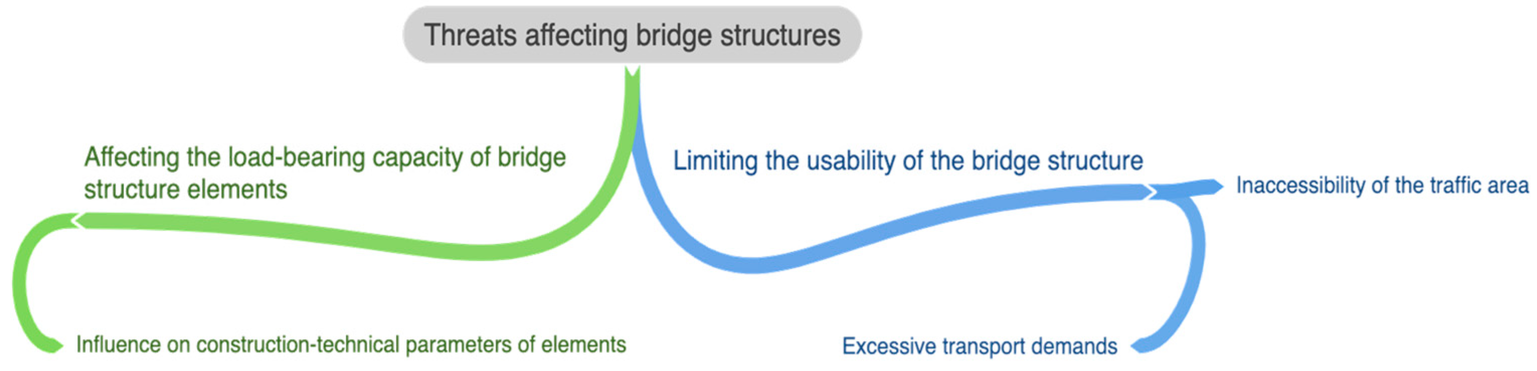 Engproc 116 00033 g003