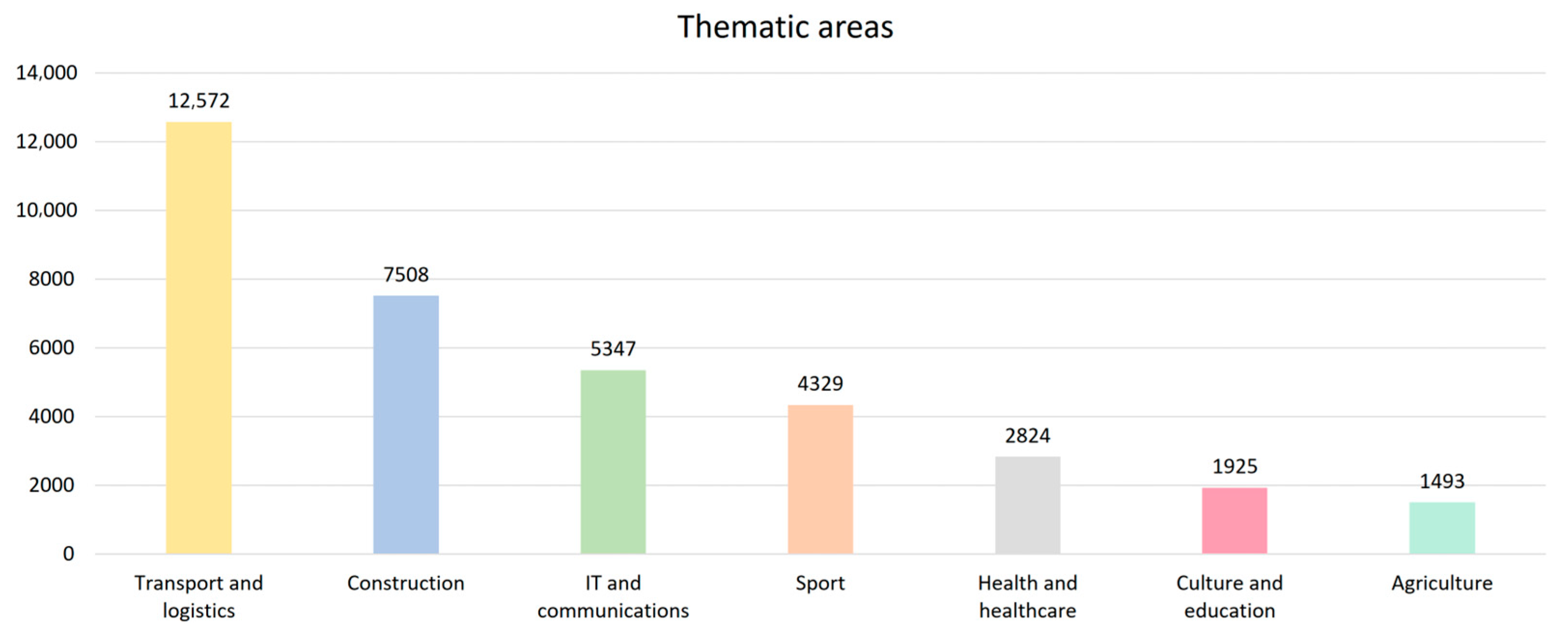 Engproc 116 00033 g004