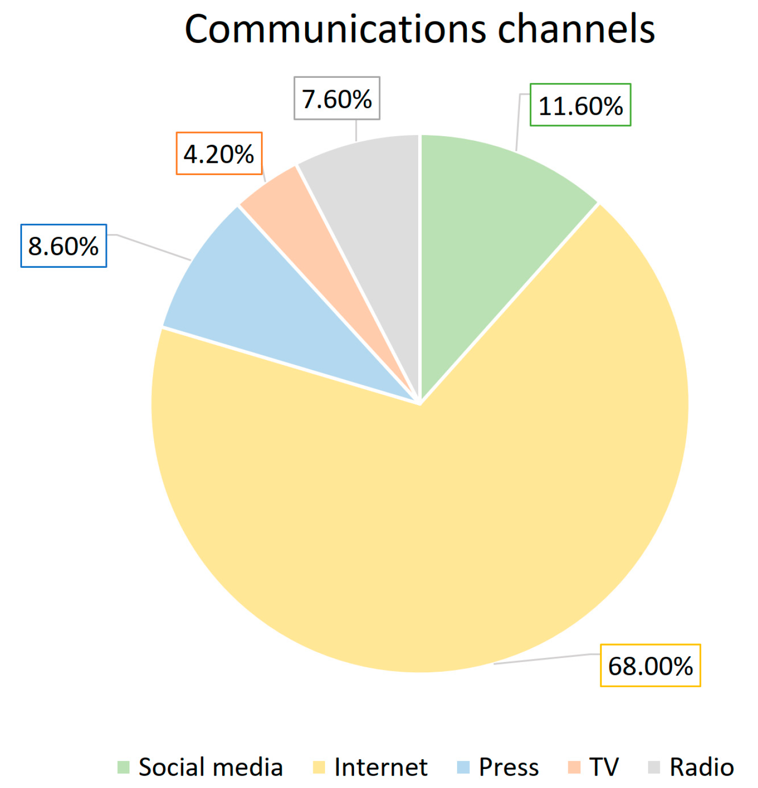 Engproc 116 00033 g005