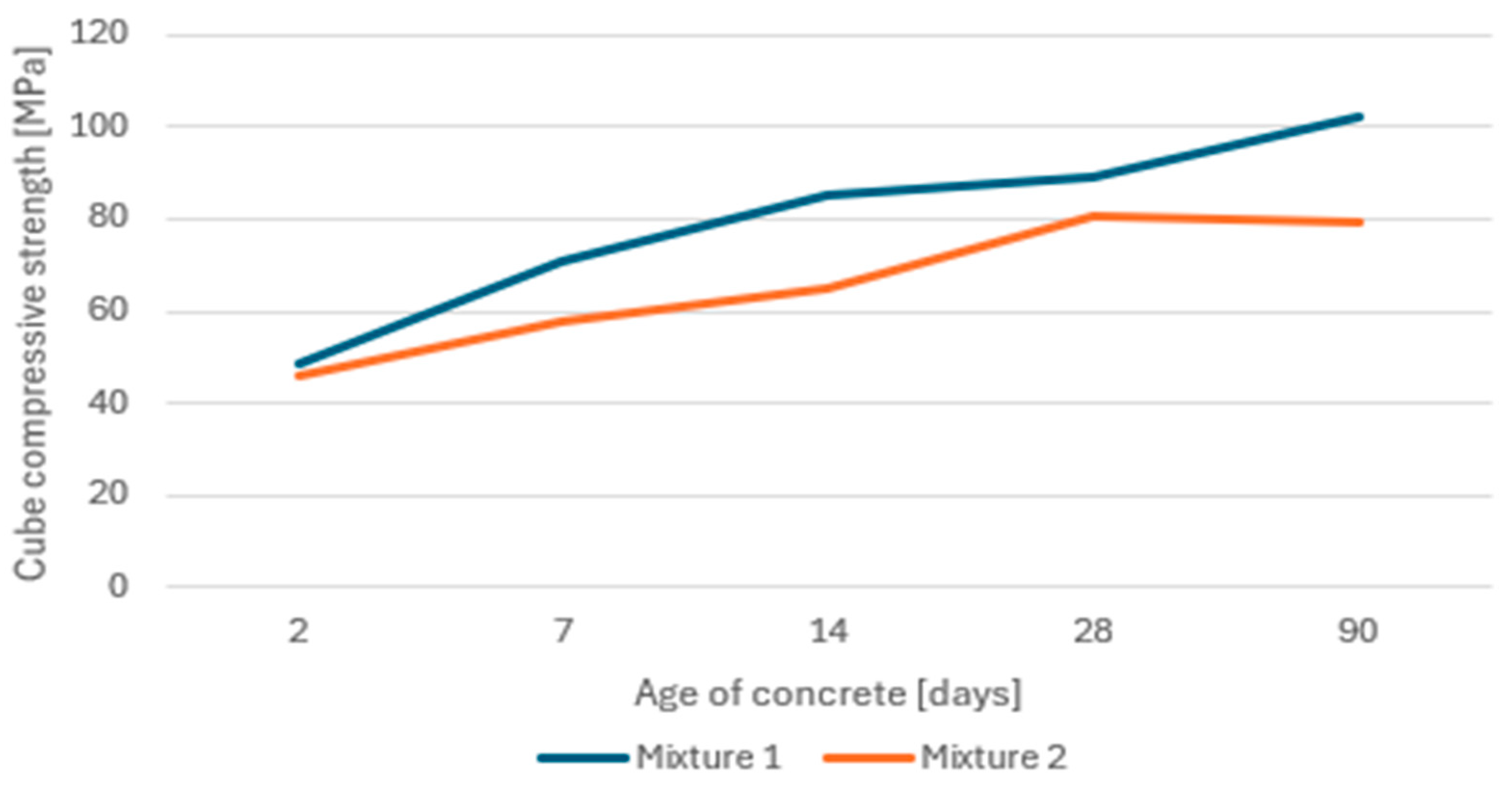 Engproc 116 00034 g001