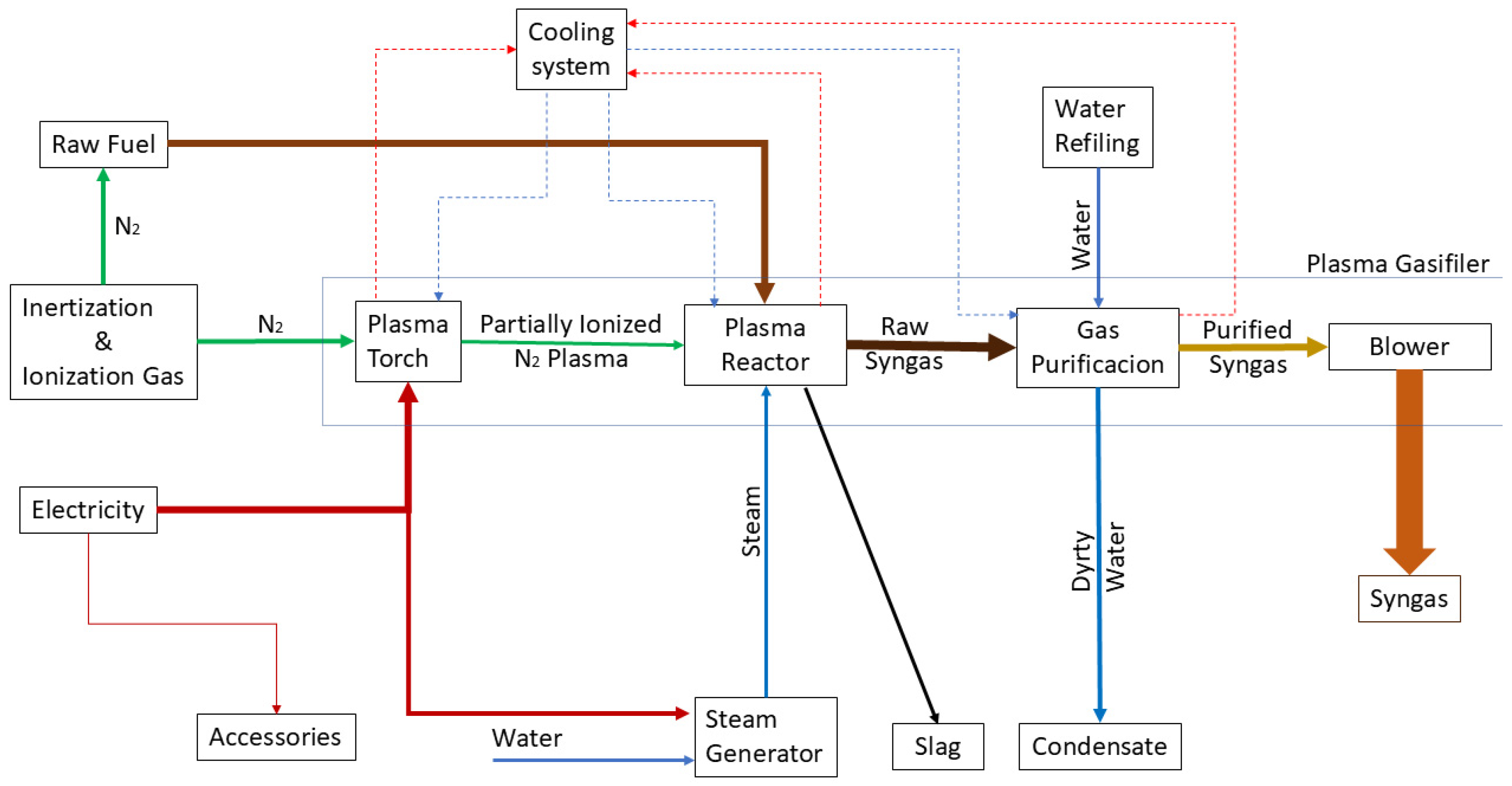 Engproc 116 00035 g002