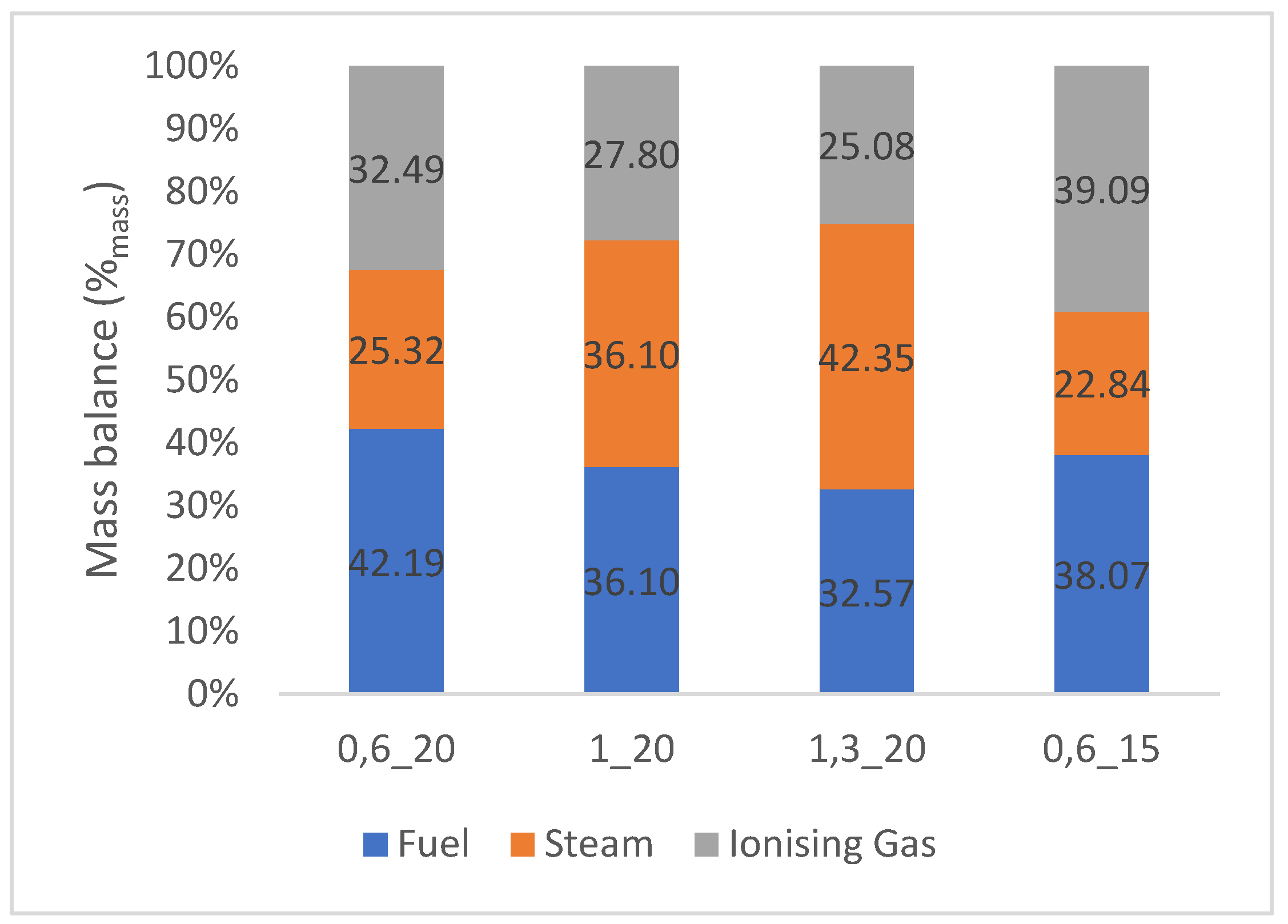 Engproc 116 00035 g005