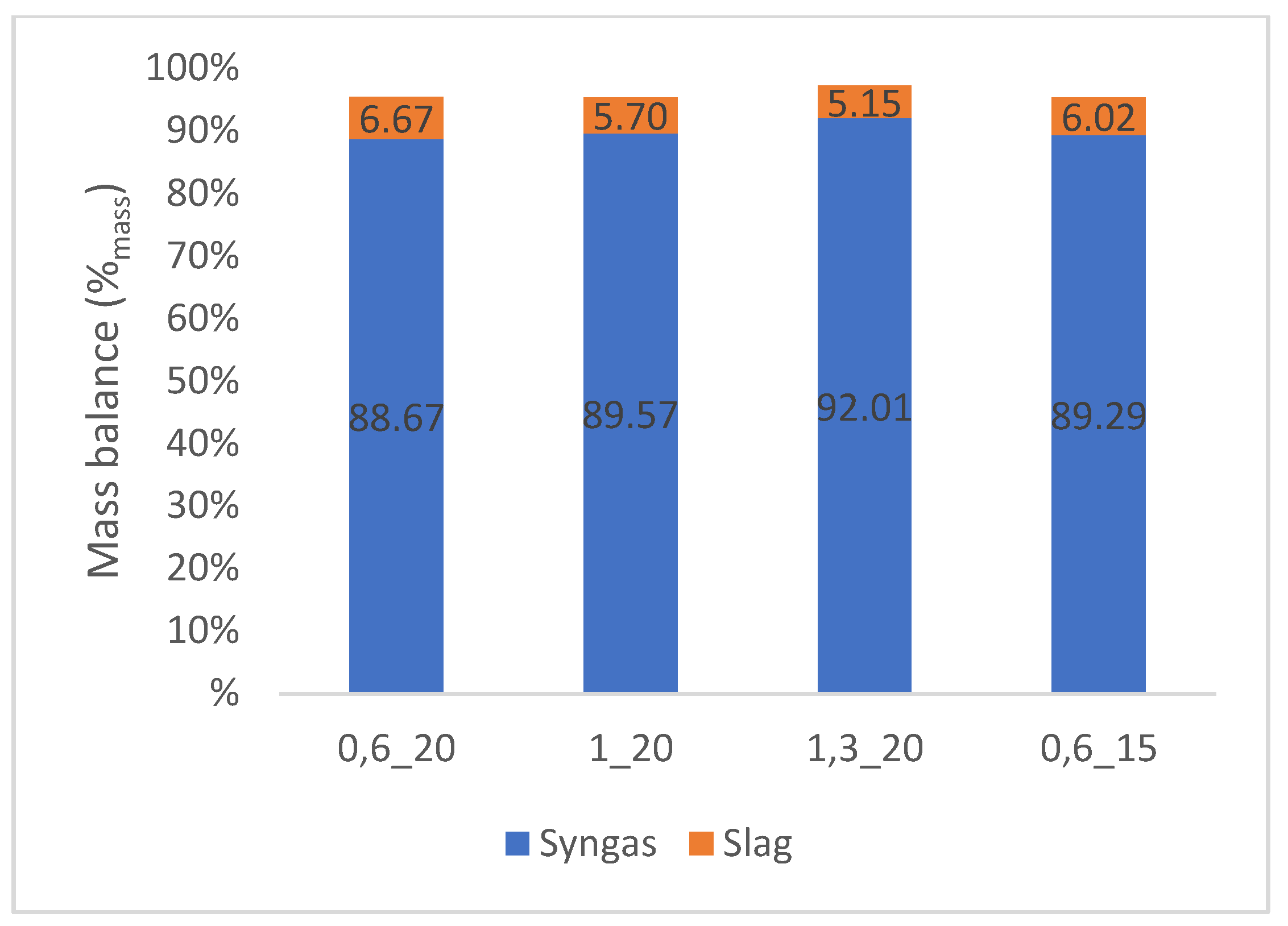 Engproc 116 00035 g006