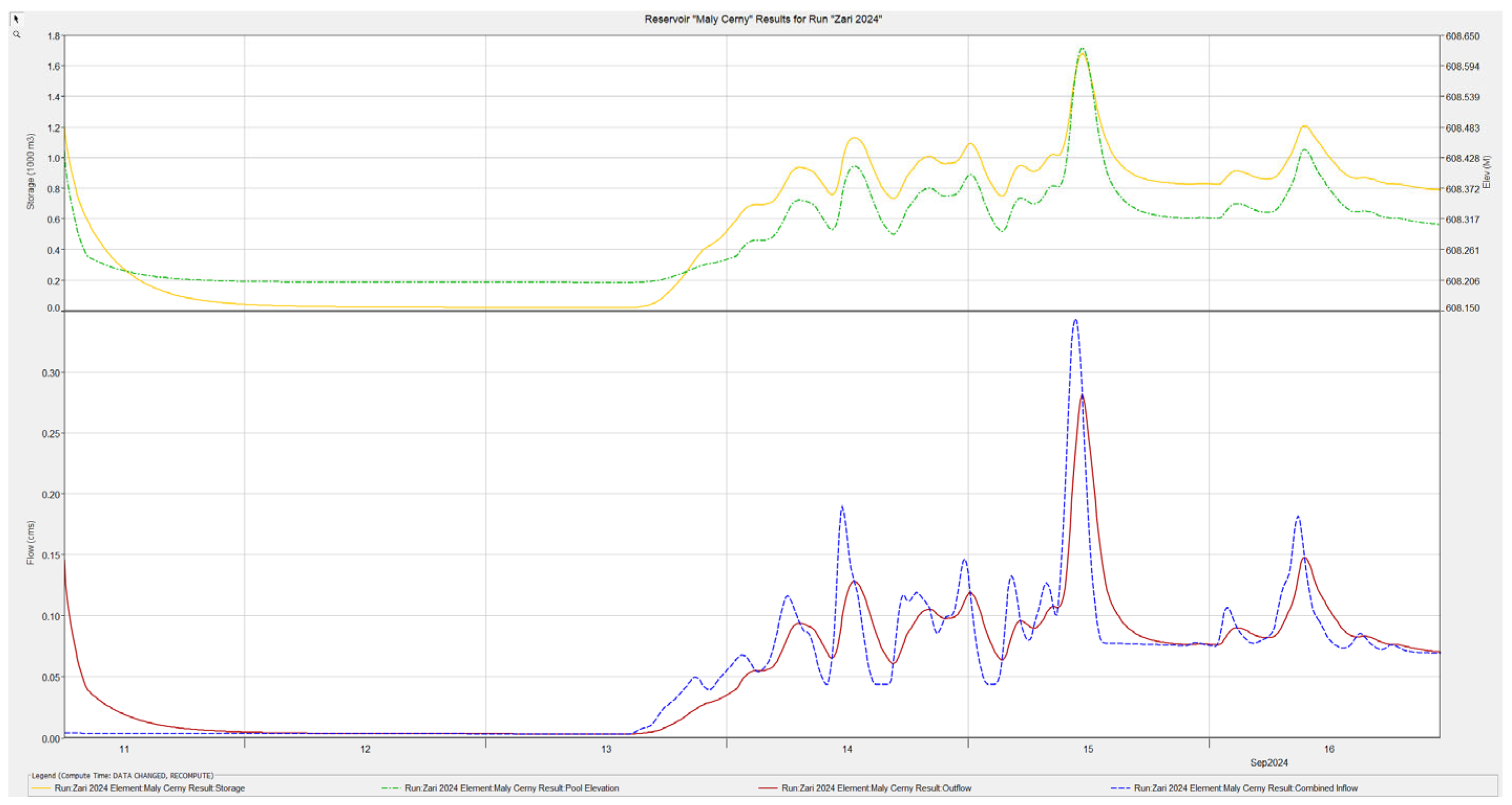 Engproc 116 00036 g002 Engproc 116 00036 g002