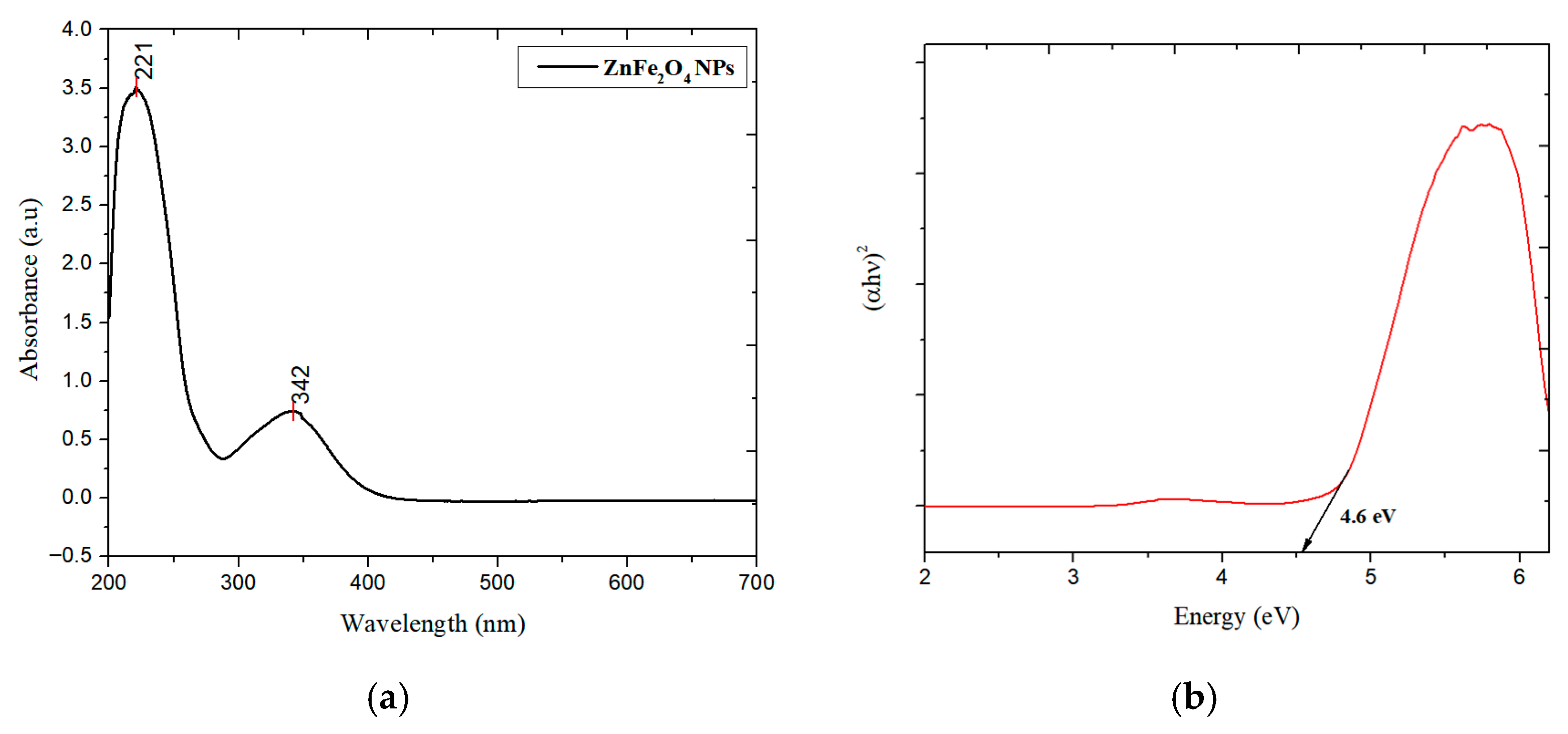 Engproc 117 00004 g001