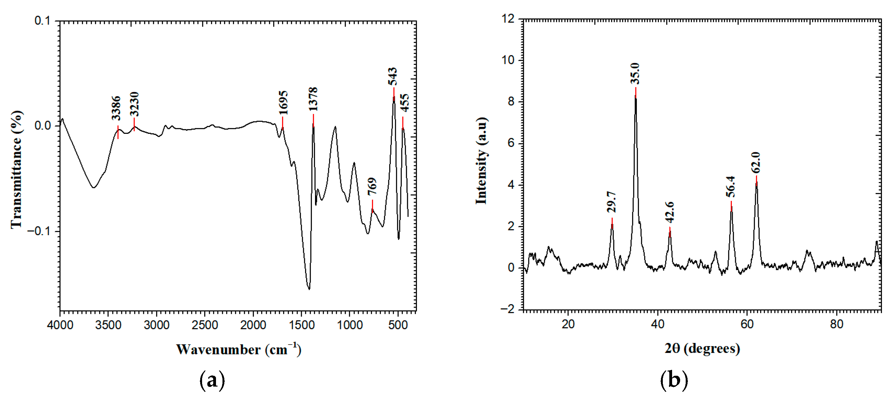 Engproc 117 00004 g002