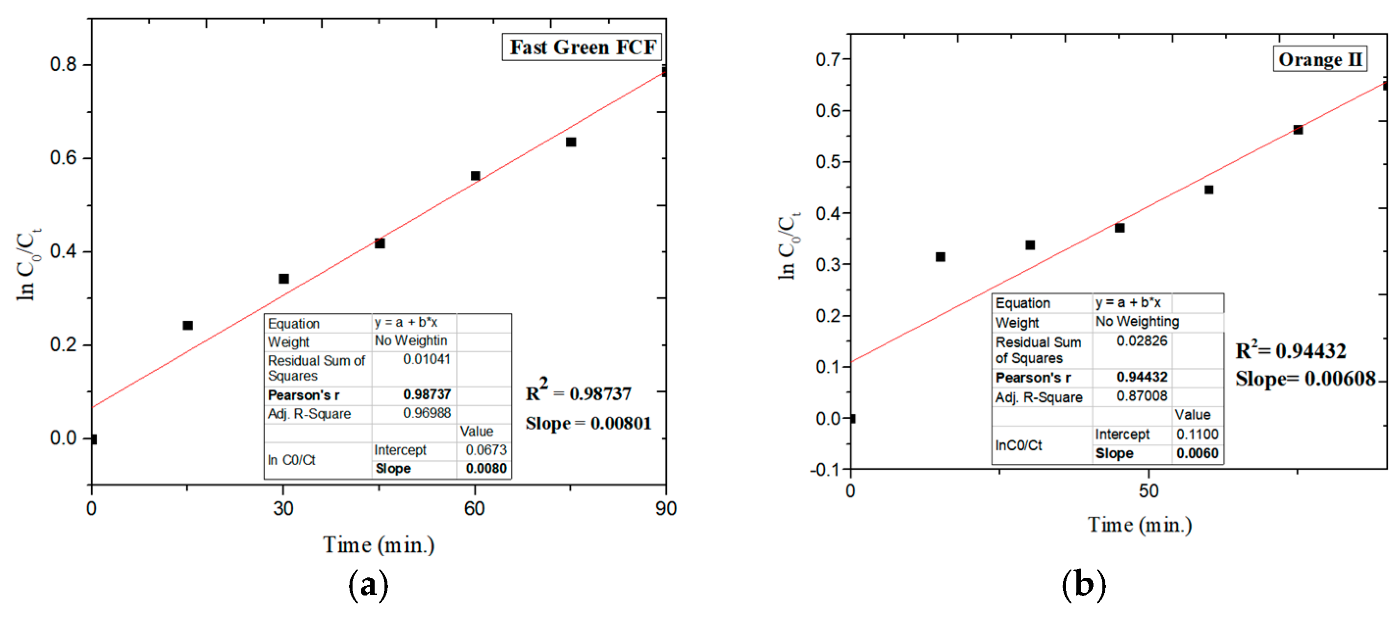 Engproc 117 00004 g007