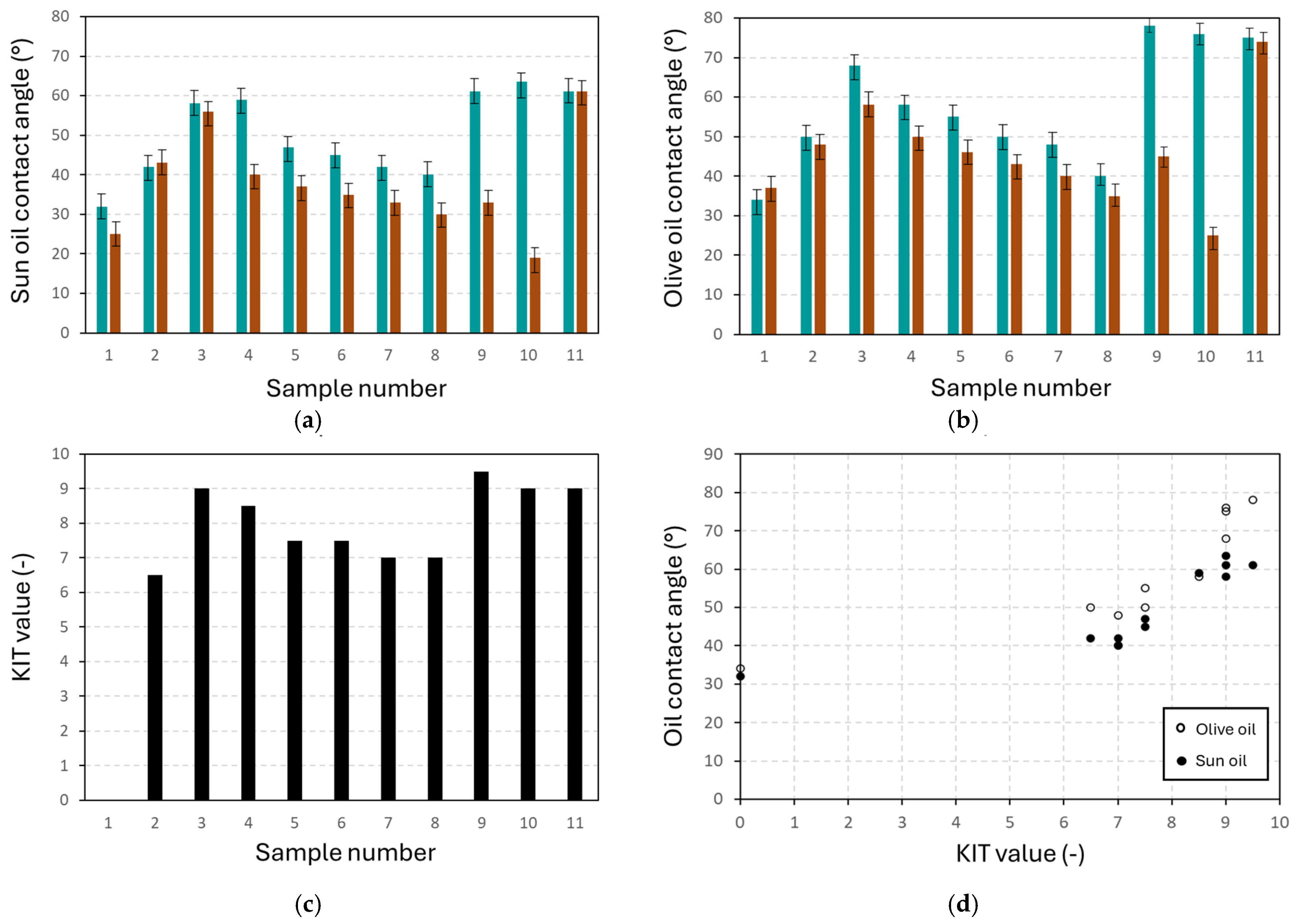 Engproc 117 00005 g004 Engproc 117 00005 g004