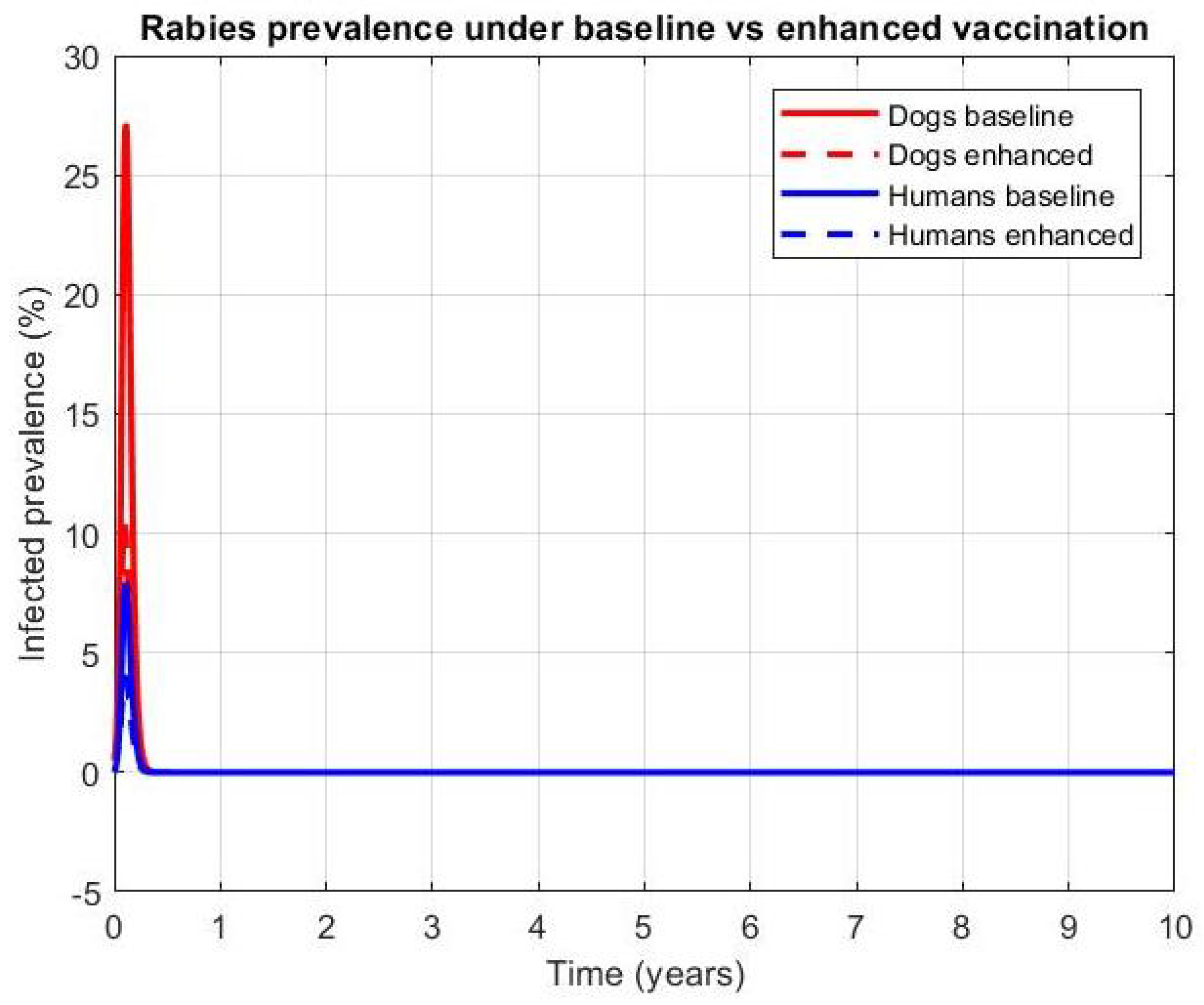Engproc 117 00007 g004