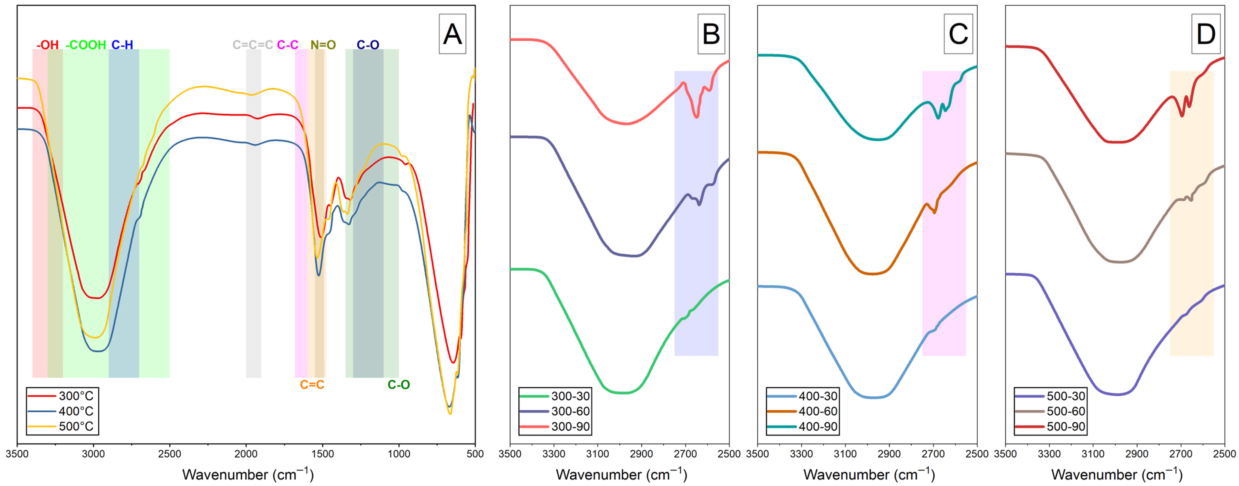 Engproc 117 00013 g003