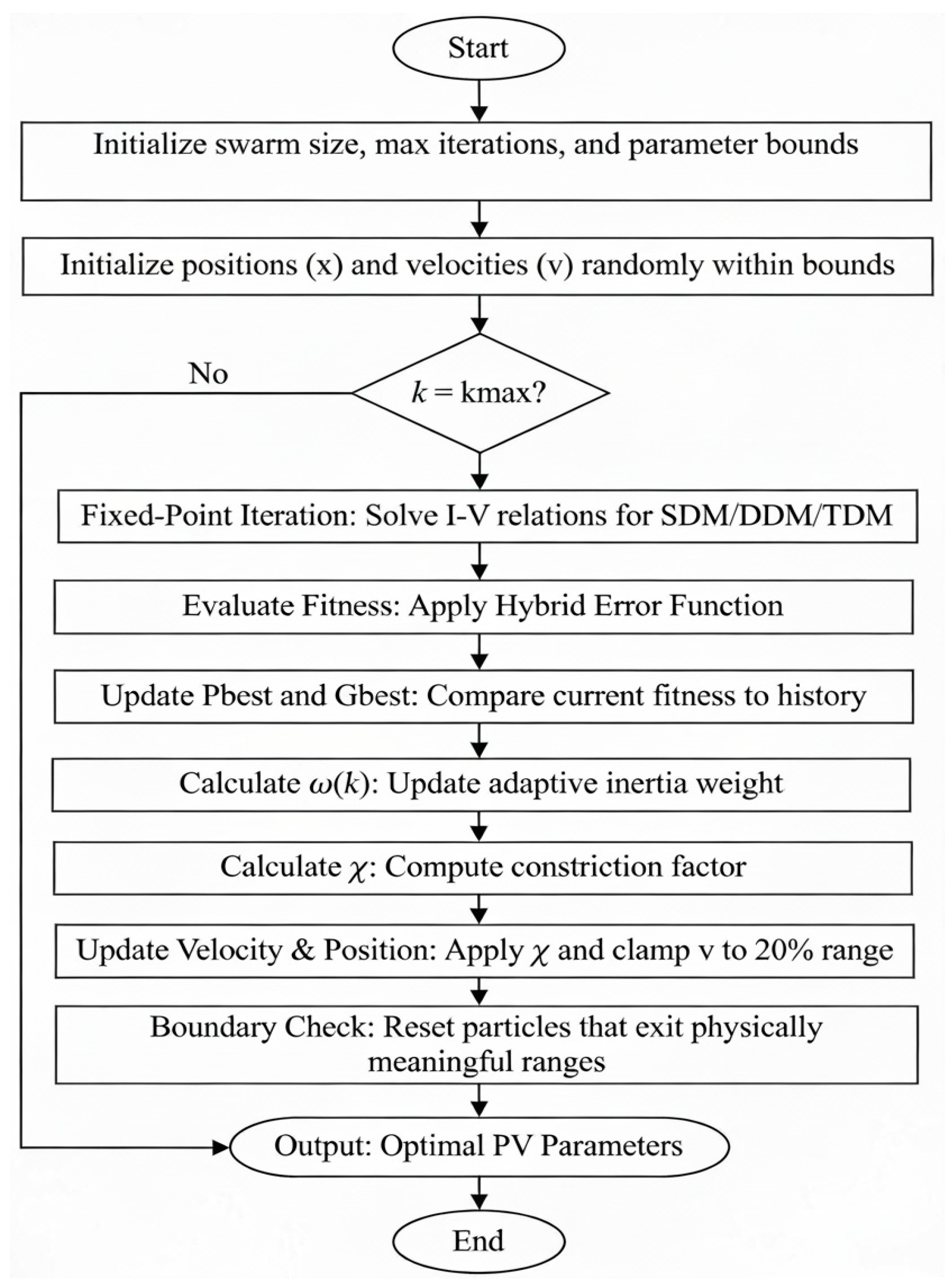 Engproc 117 00032 g001