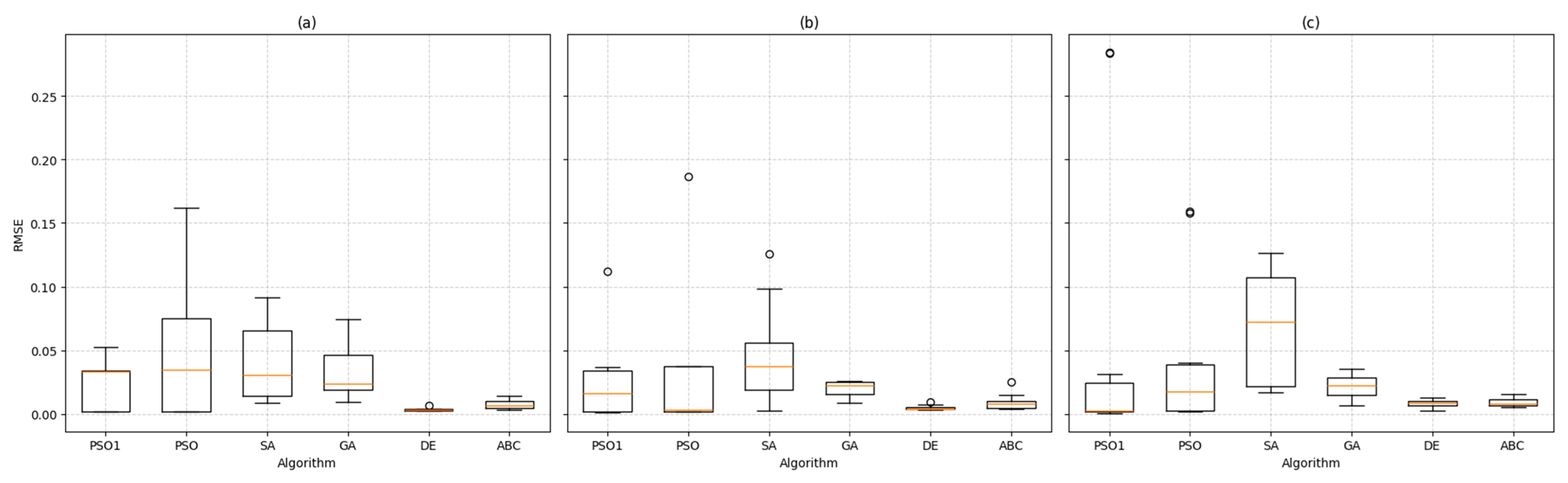 Engproc 117 00032 g004
