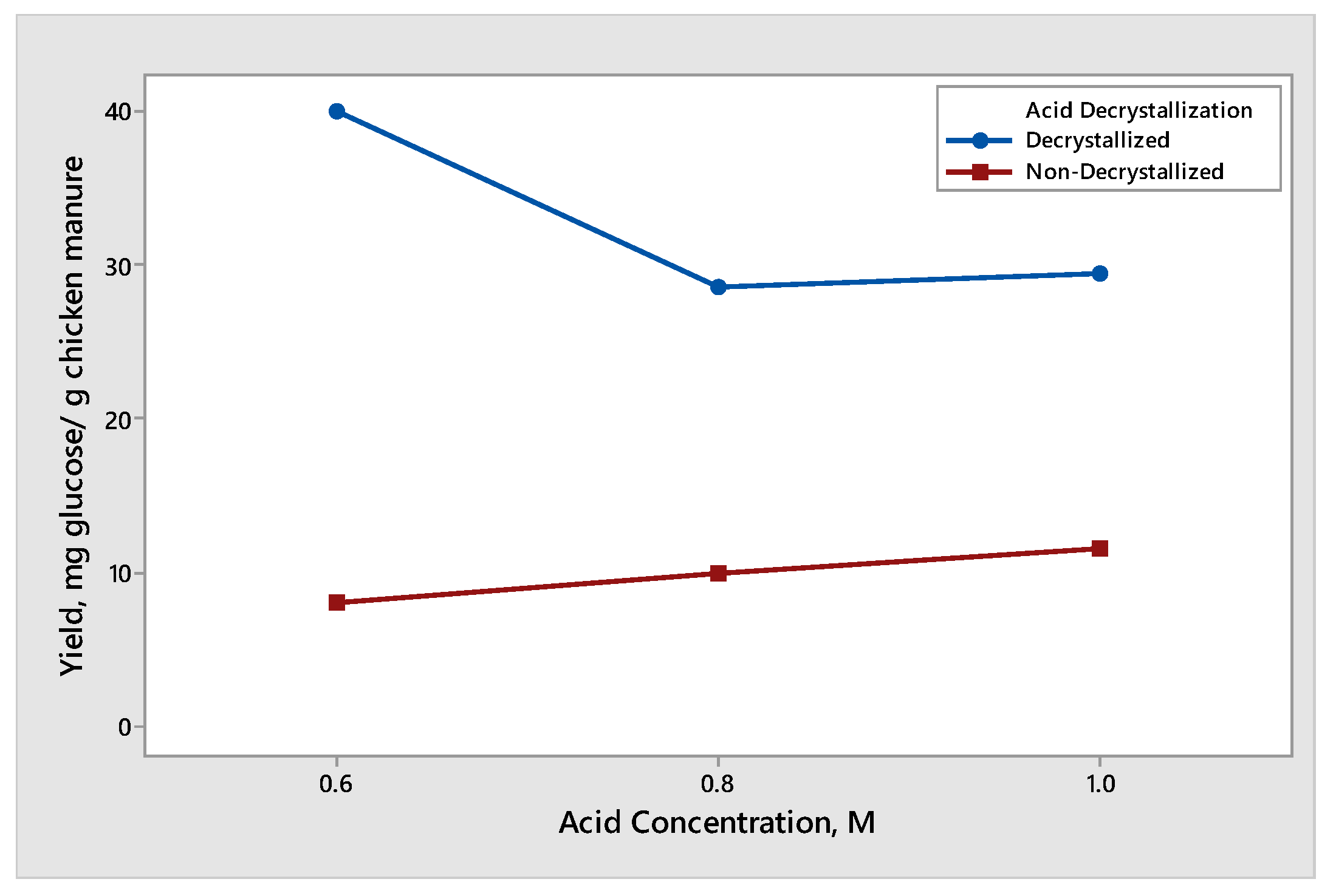Engproc 117 00037 g003 Engproc 117 00037 g003