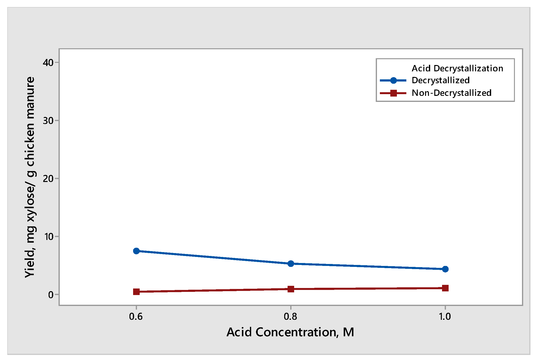 Engproc 117 00037 g004 Engproc 117 00037 g004