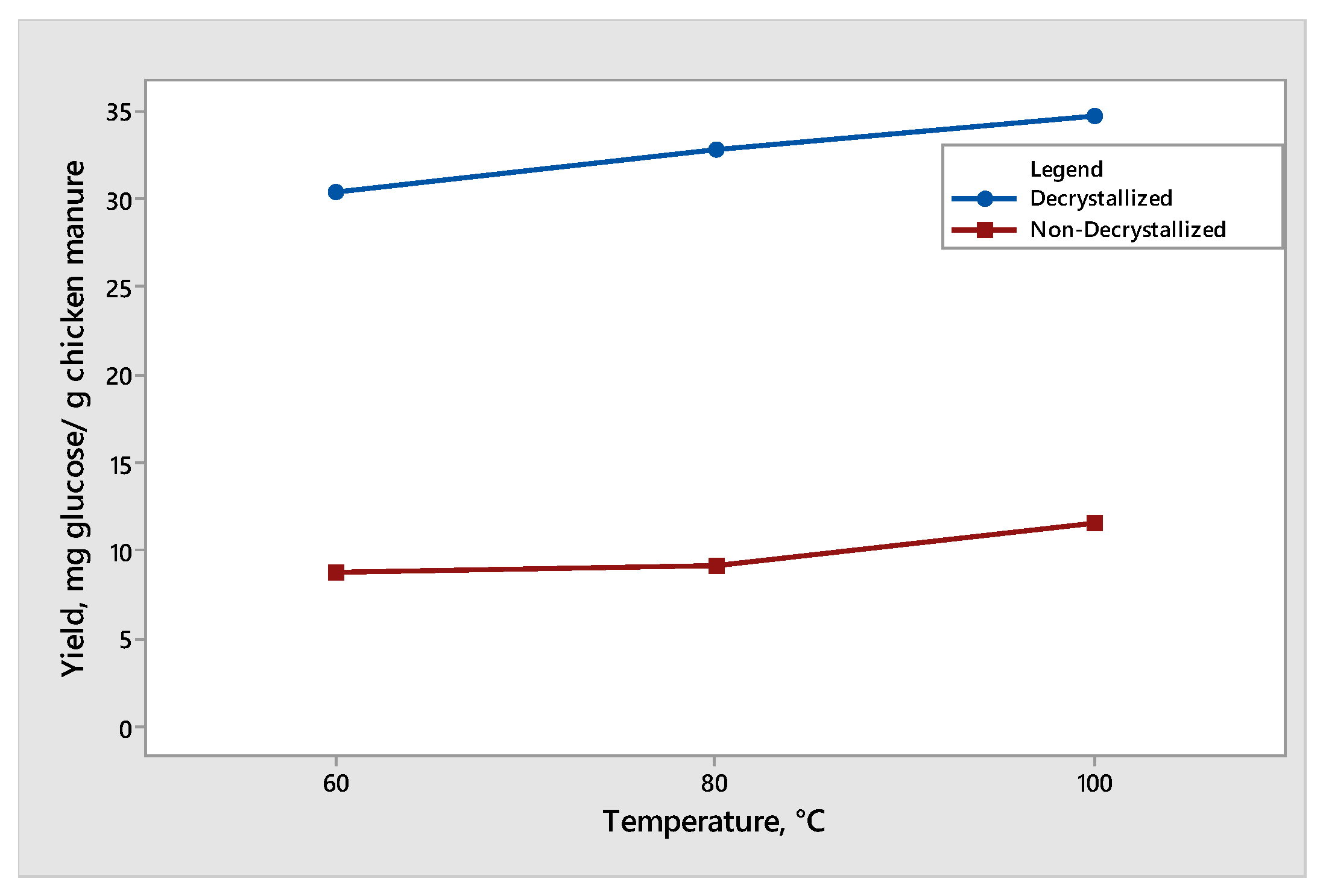 Engproc 117 00037 g005 Engproc 117 00037 g005