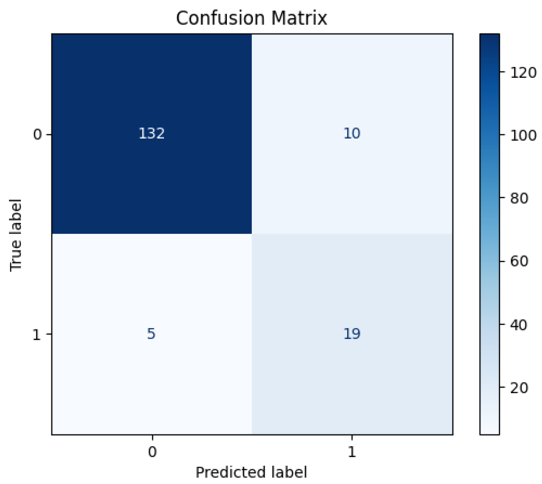 Engproc 117 00043 g002