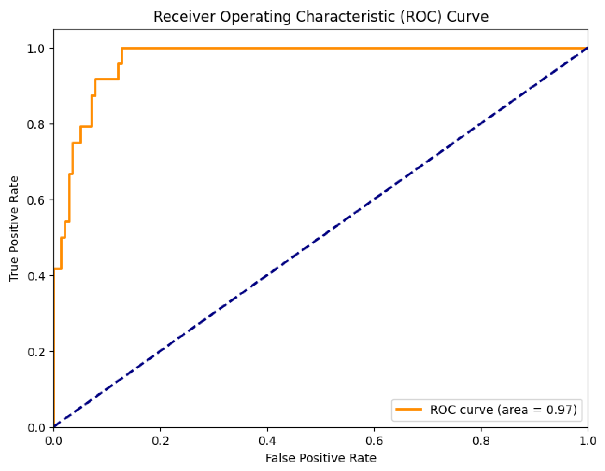 Engproc 117 00043 g003