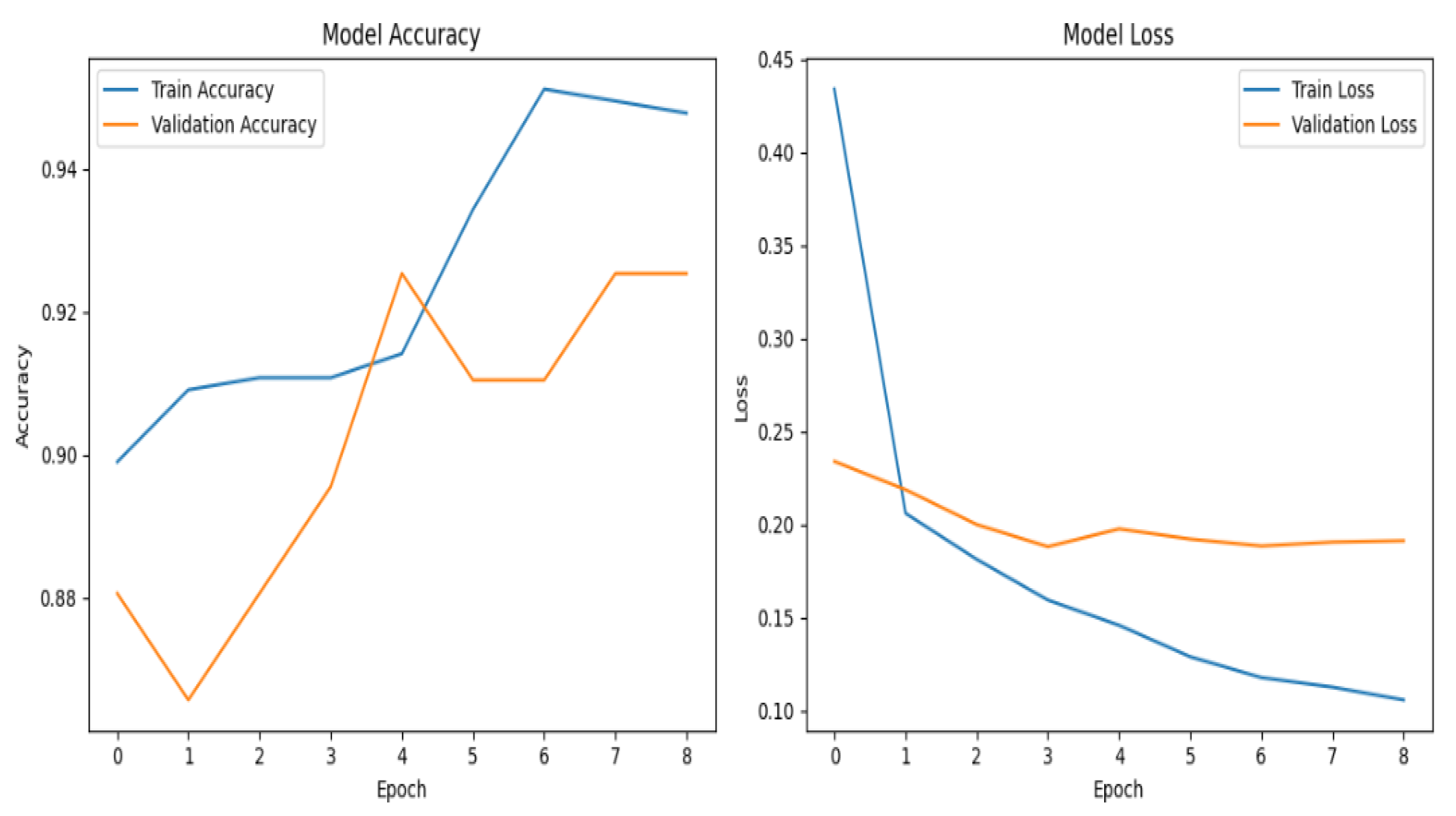 Engproc 117 00043 g004