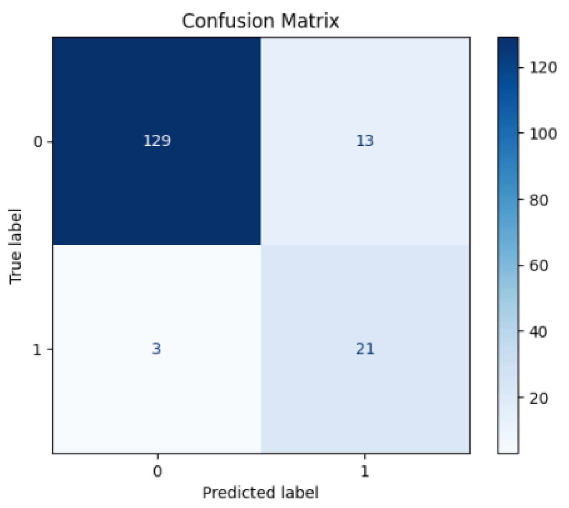 Engproc 117 00043 g005