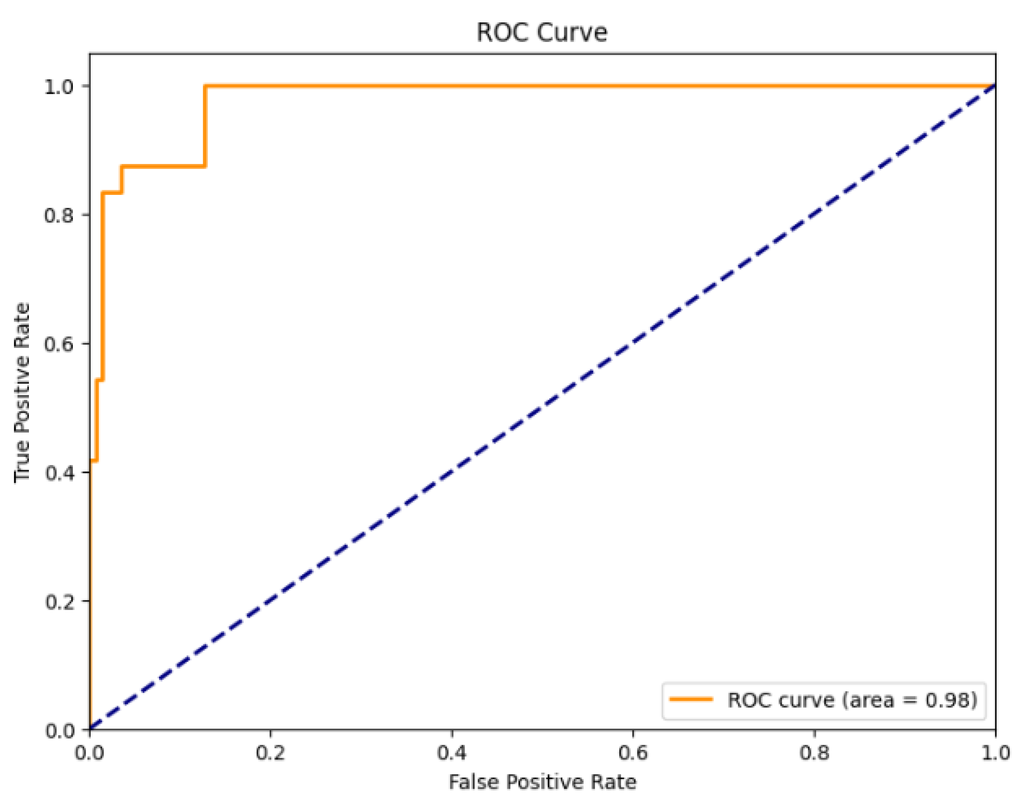Engproc 117 00043 g006