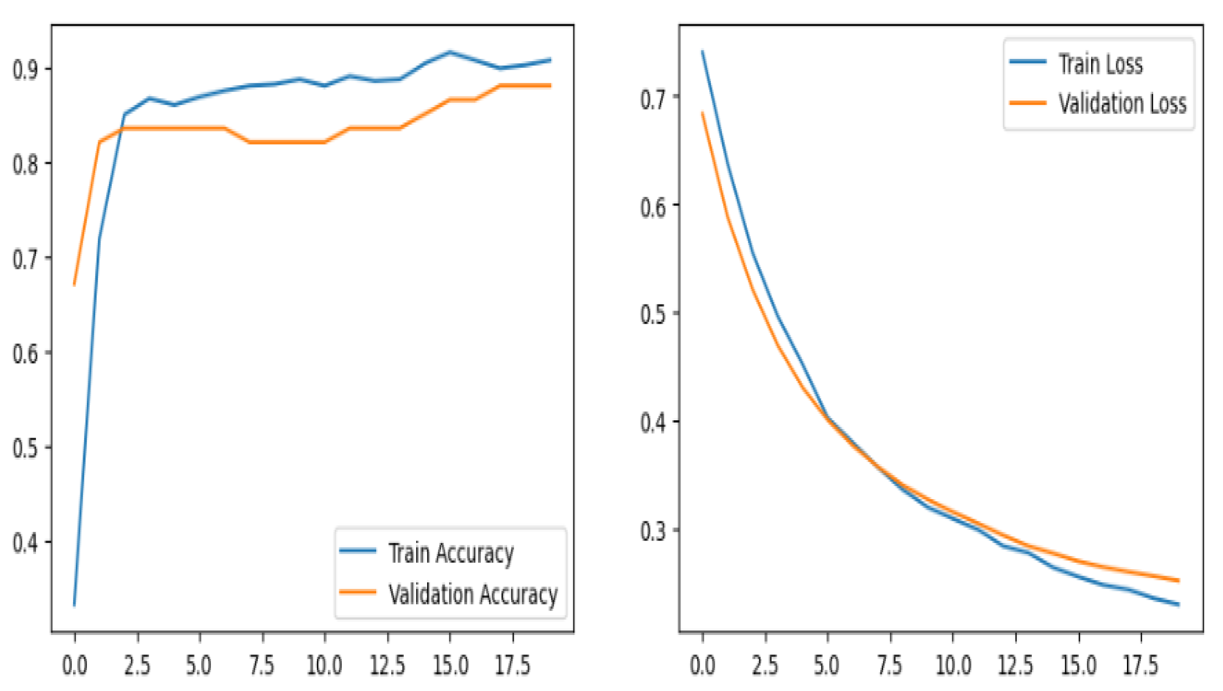 Engproc 117 00043 g007