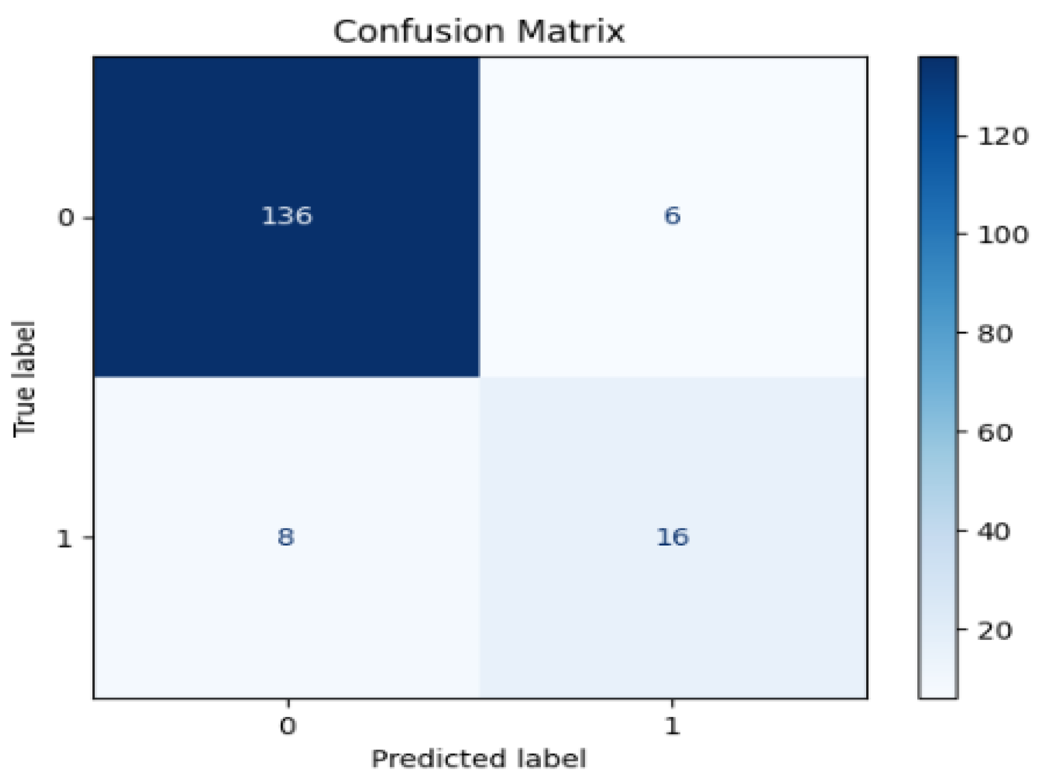 Engproc 117 00043 g008