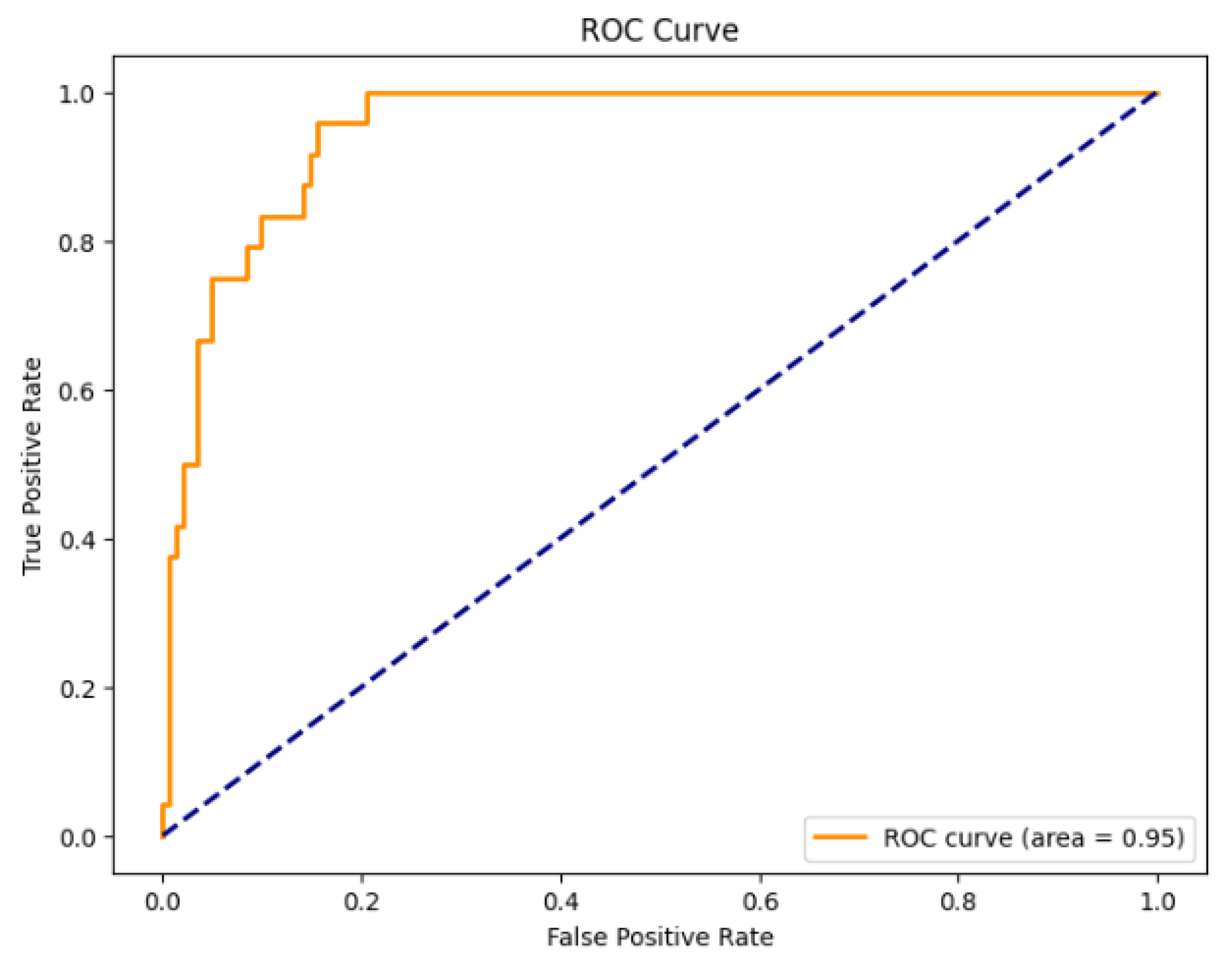 Engproc 117 00043 g009