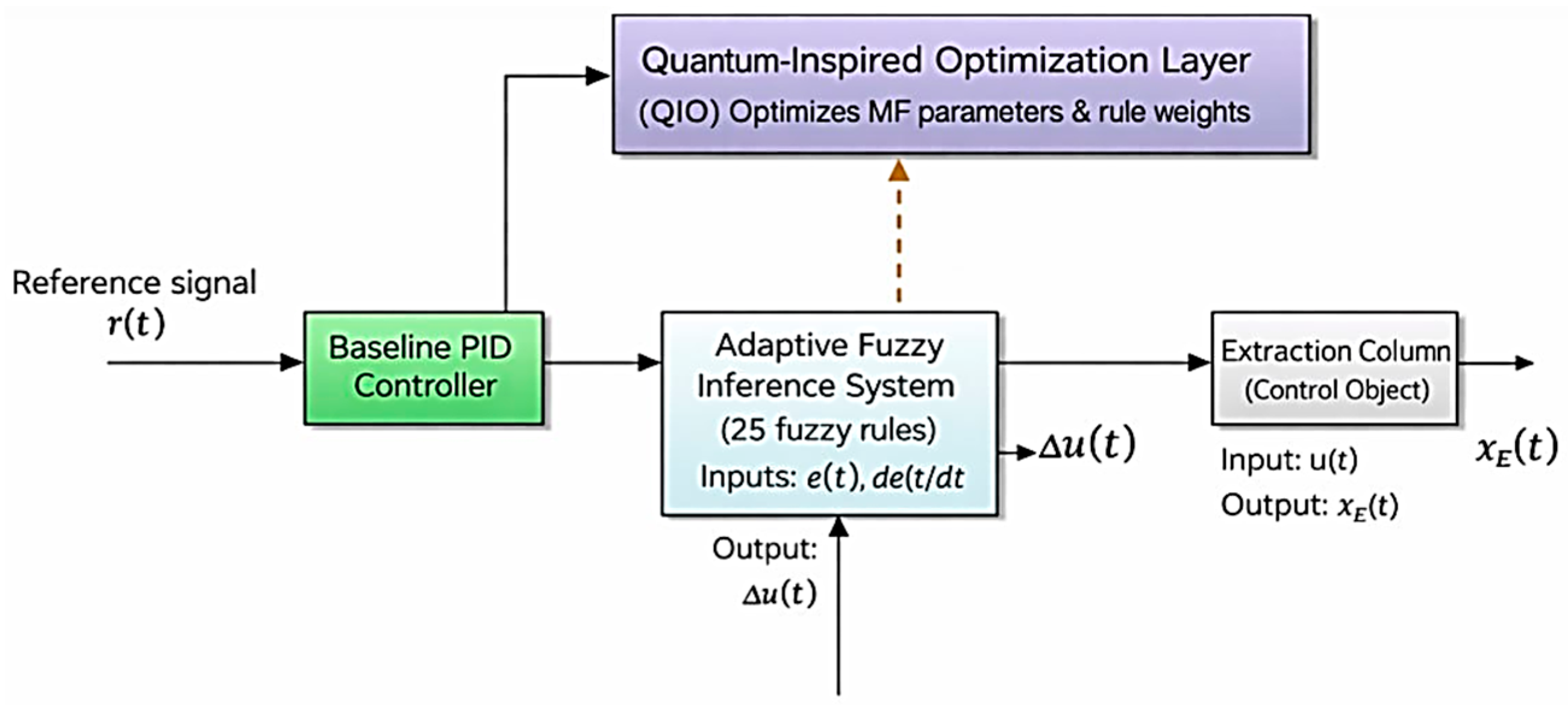 Engproc 117 00045 g003