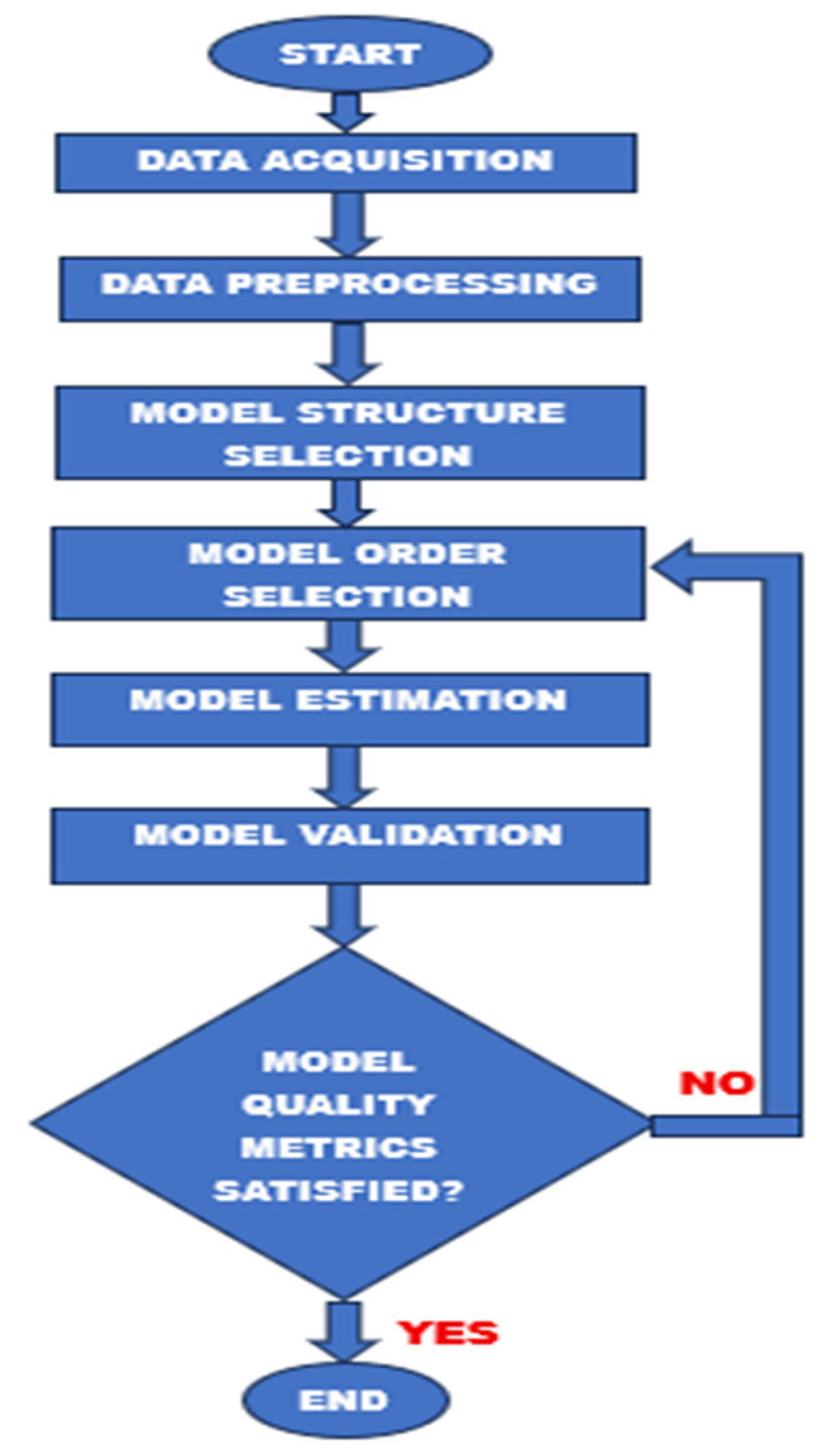 Engproc 117 00062 g002