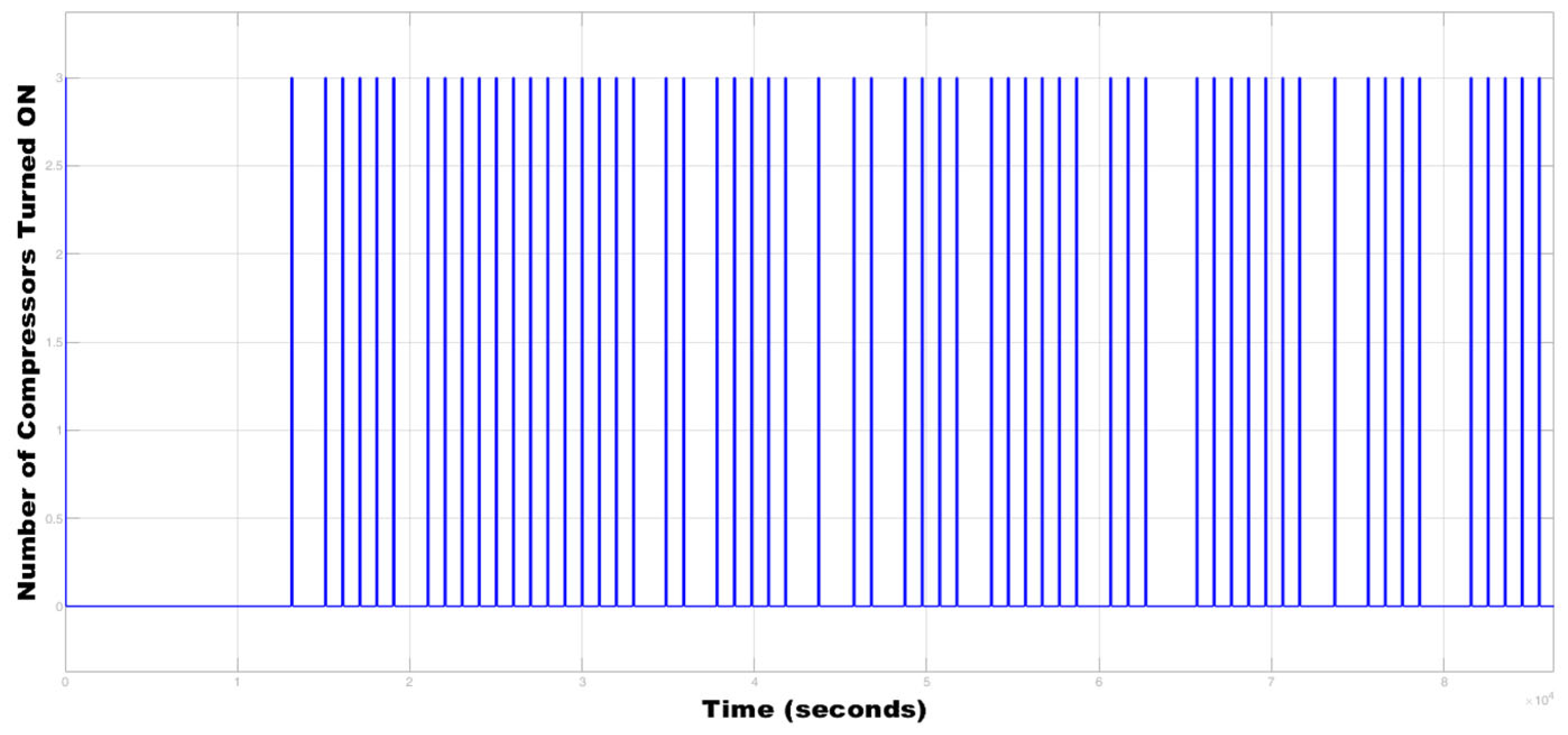 Engproc 117 00062 g007