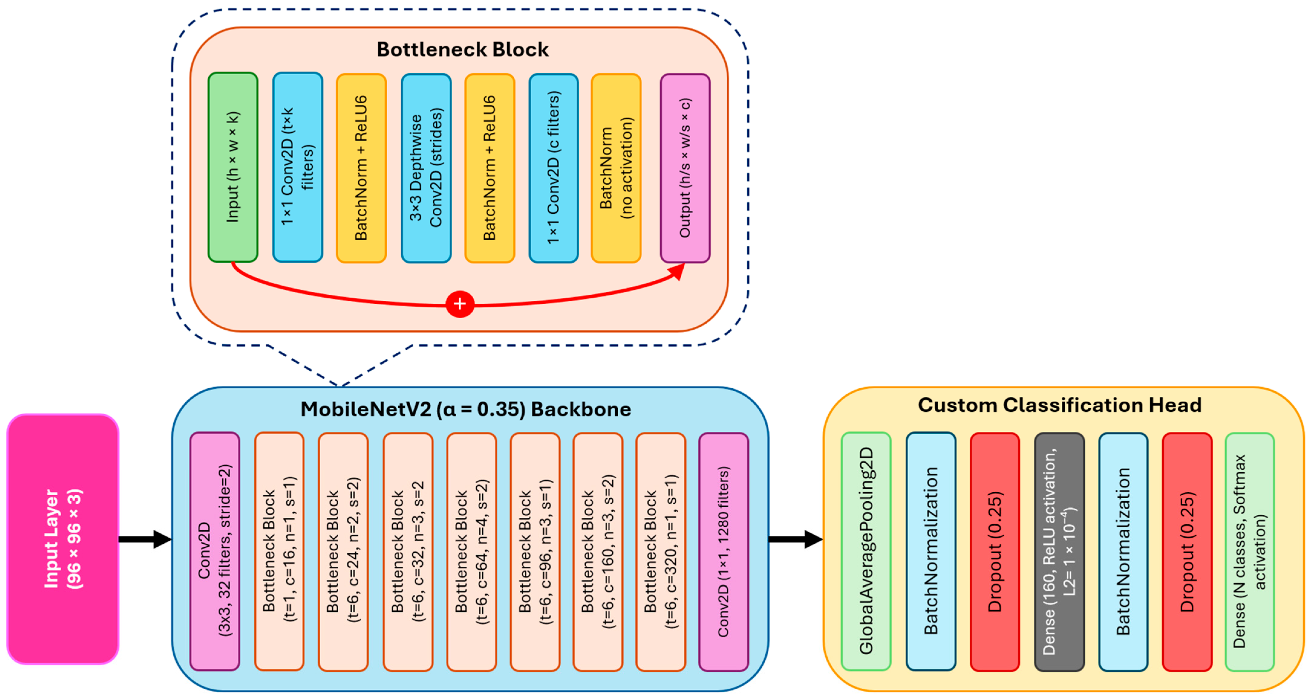 Engproc 118 00002 g005