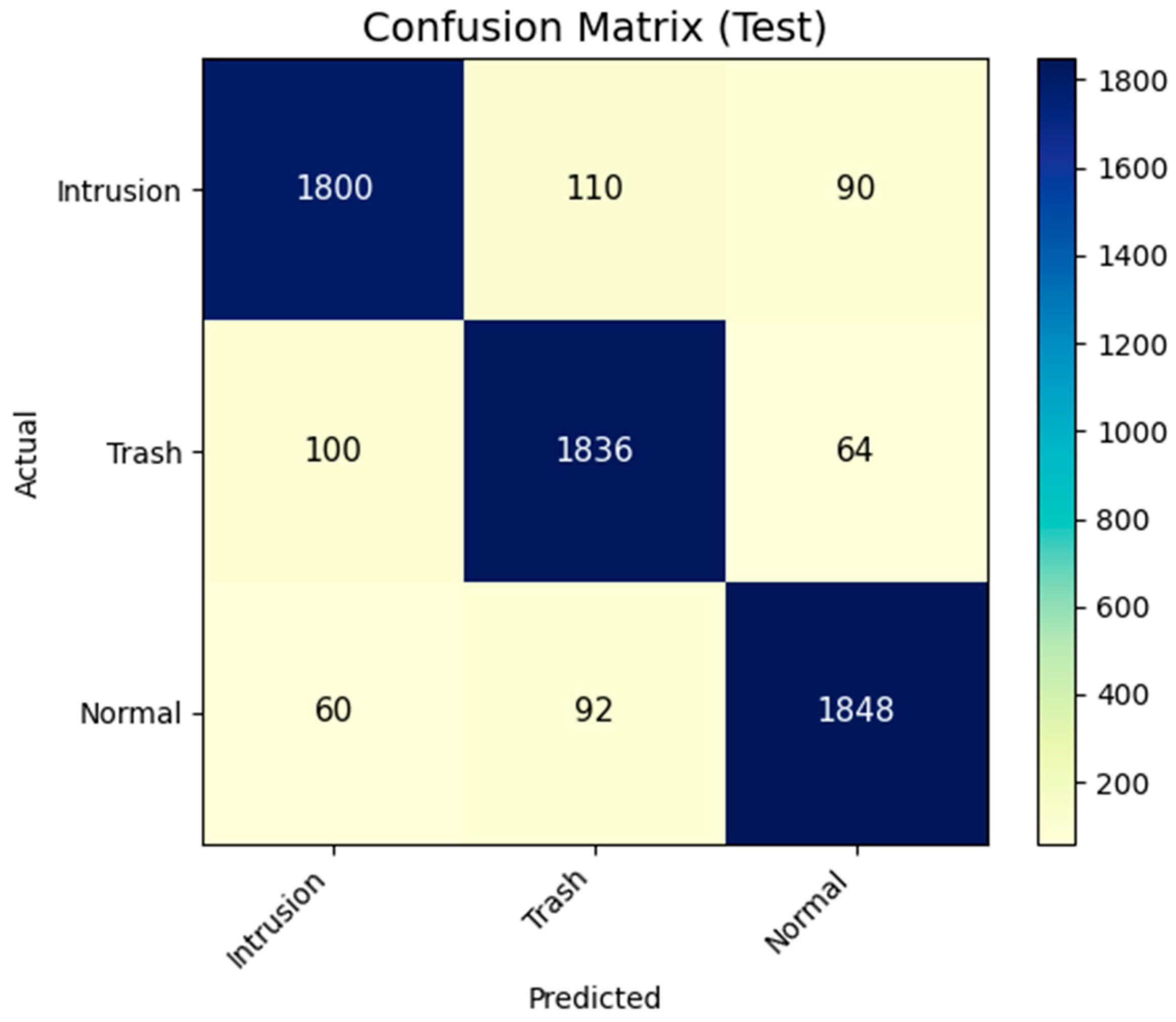 Engproc 118 00002 g006