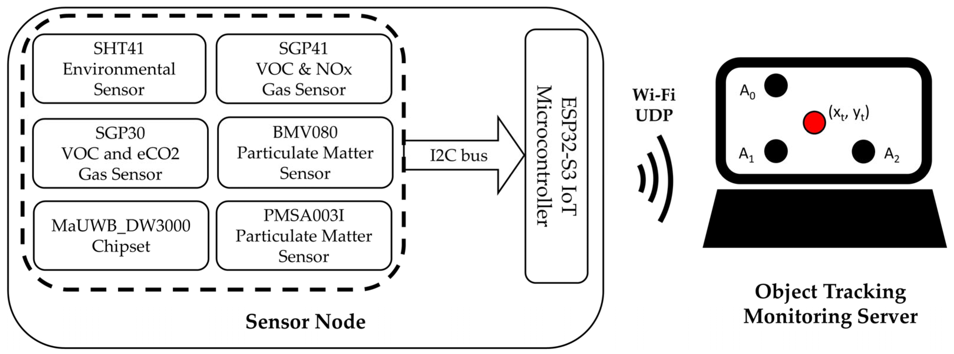 Engproc 118 00005 g003