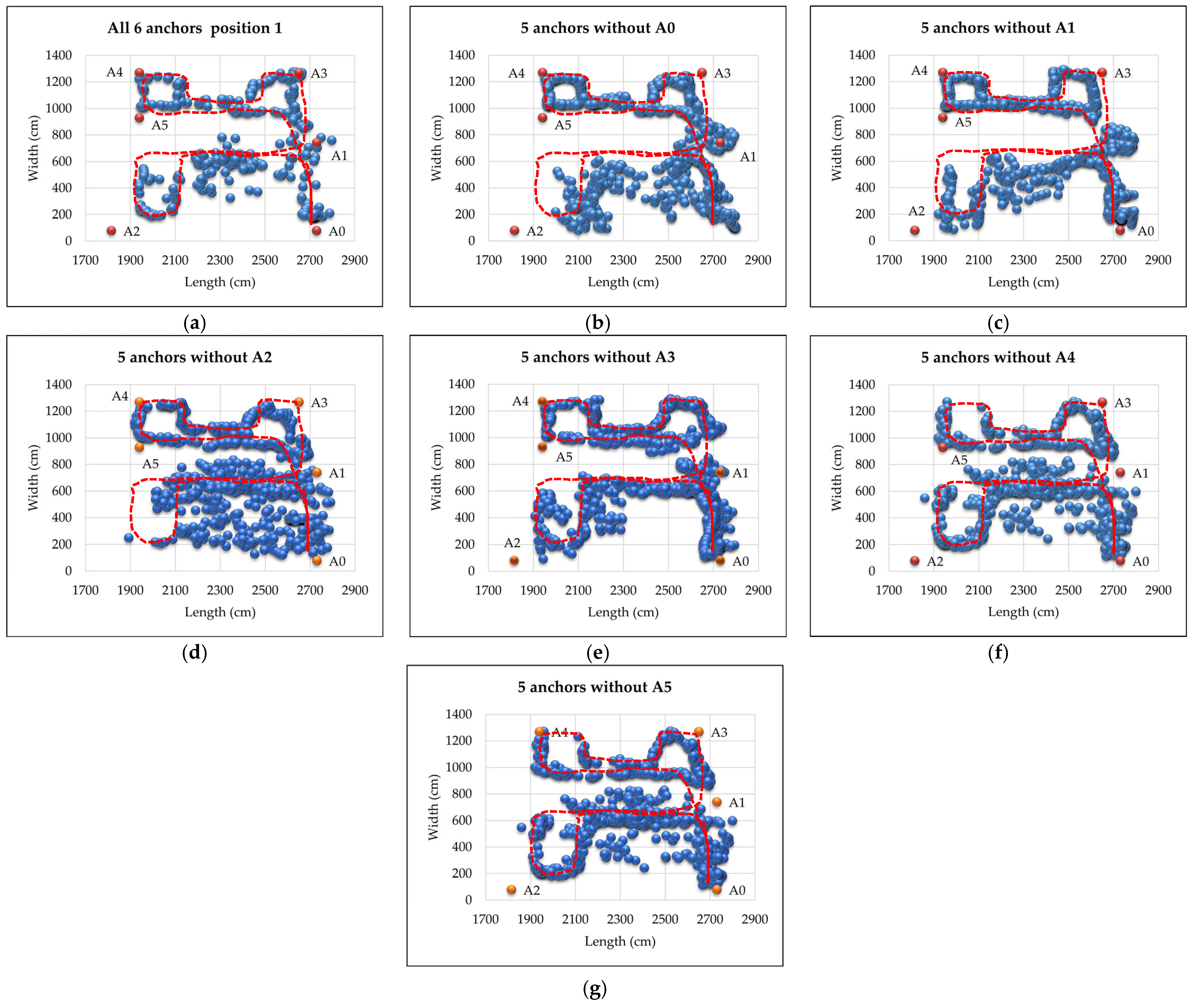 Engproc 118 00005 g007