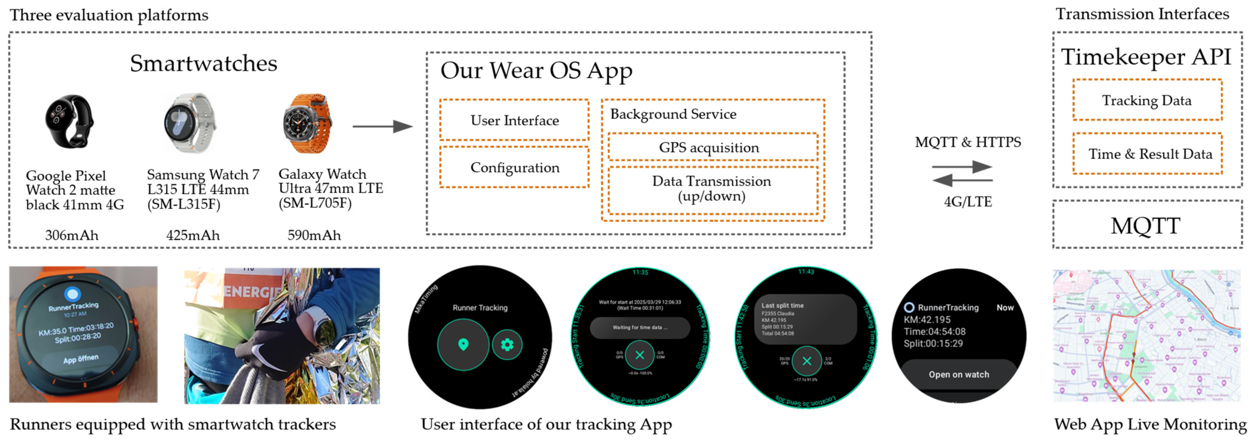 Engproc 118 00006 g001