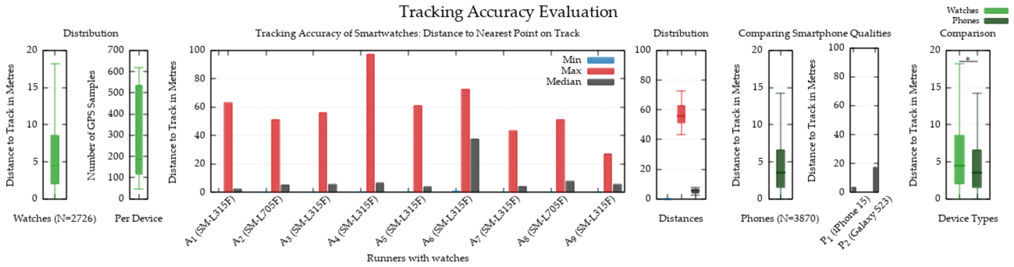 Engproc 118 00006 g003