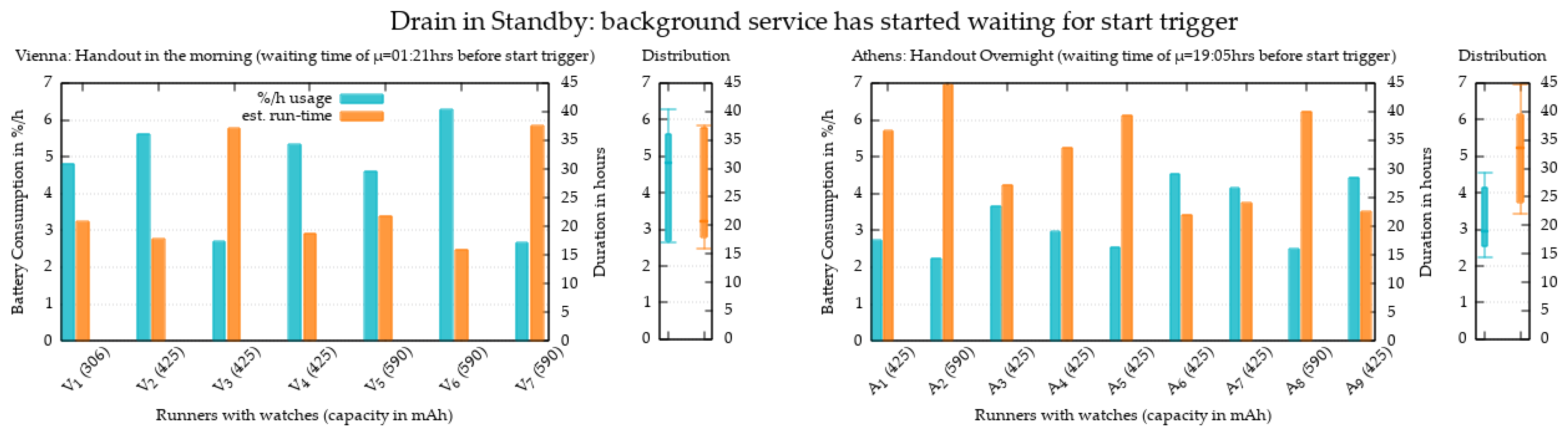 Engproc 118 00006 g004