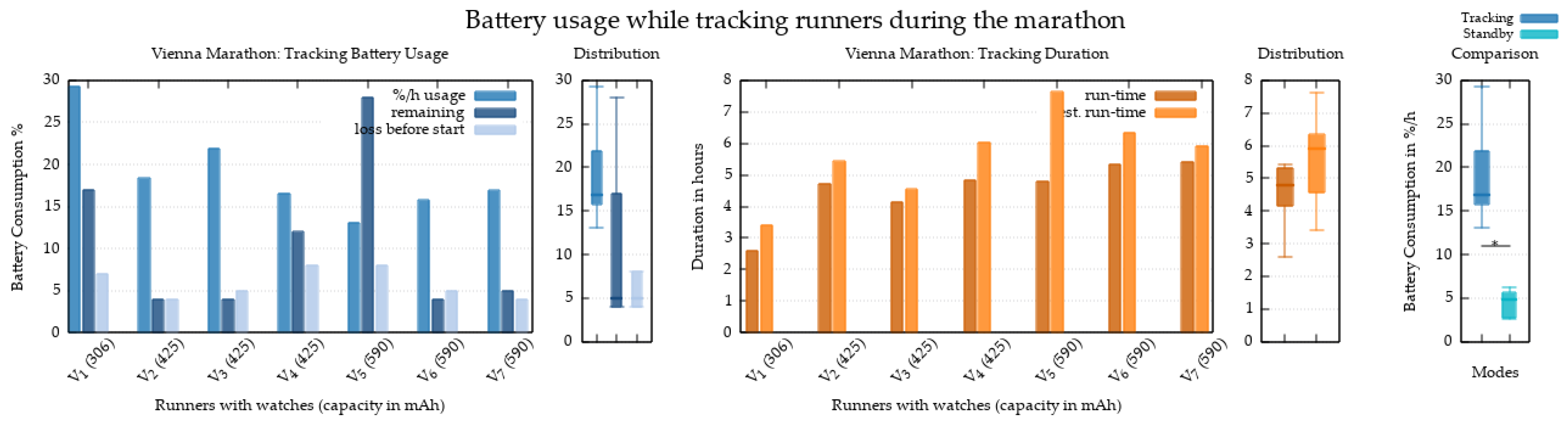 Engproc 118 00006 g005