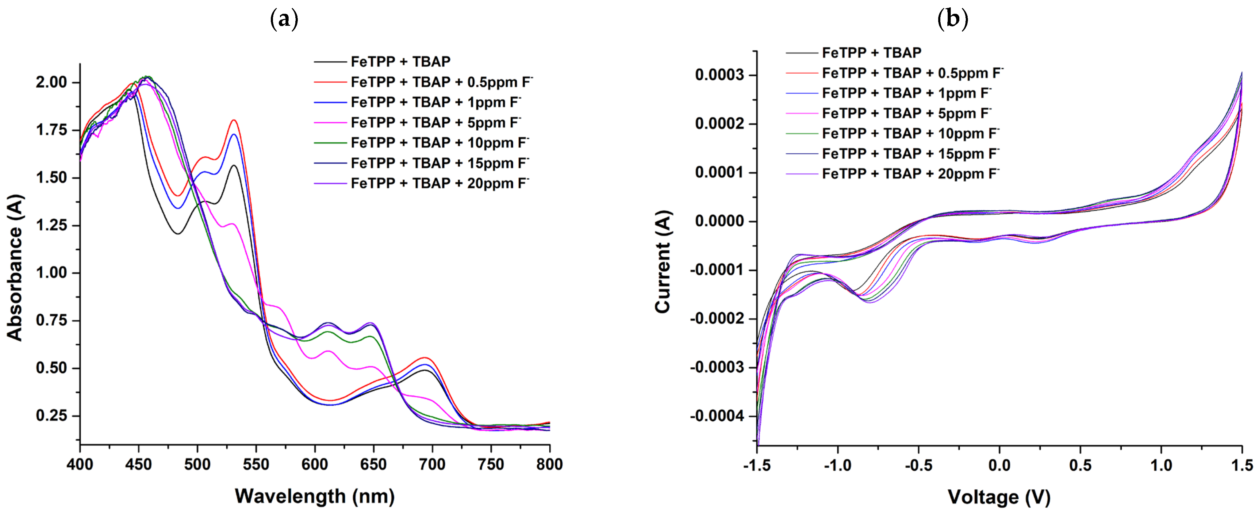 Engproc 118 00007 g002 Engproc 118 00007 g002