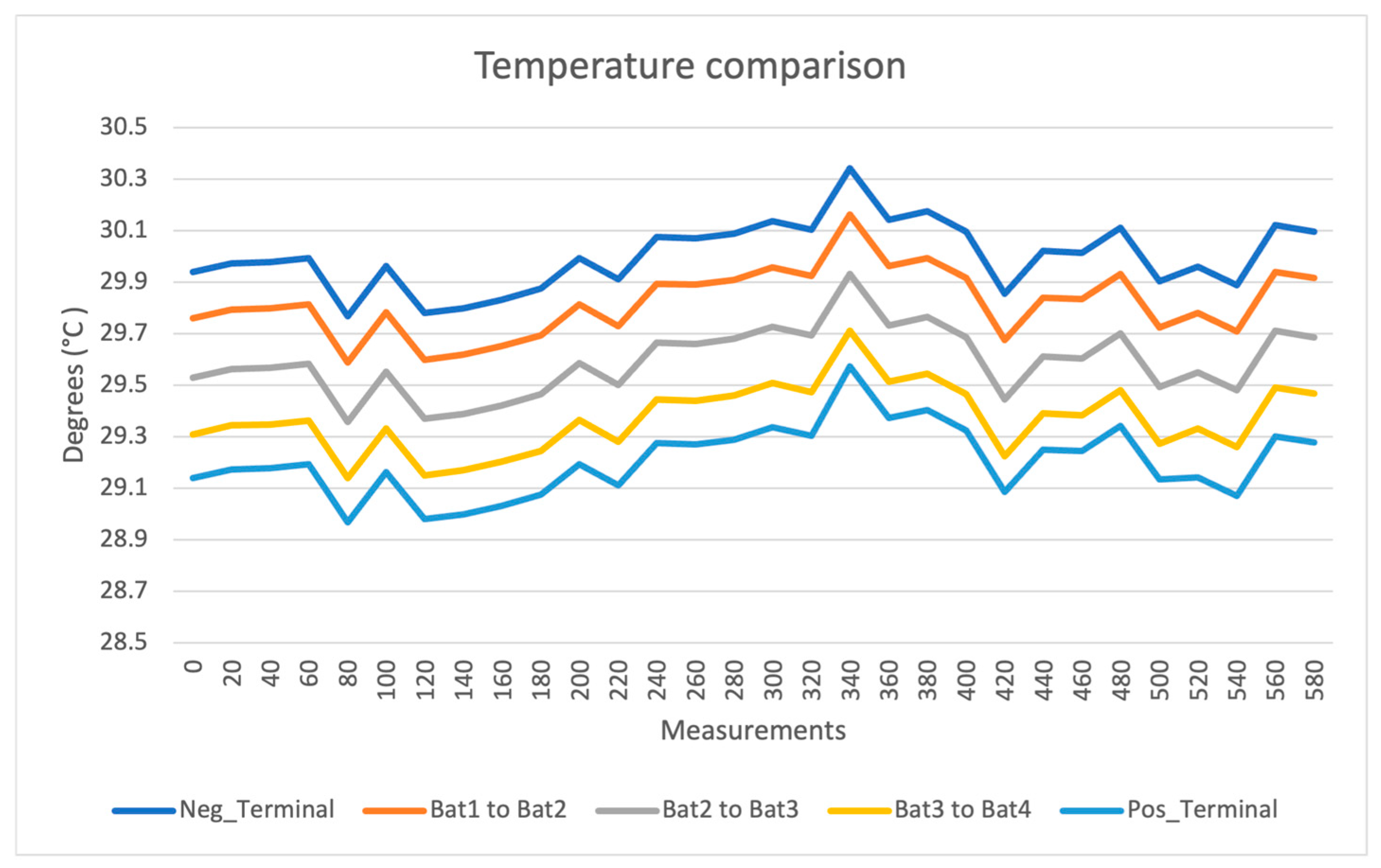 Engproc 118 00013 g004